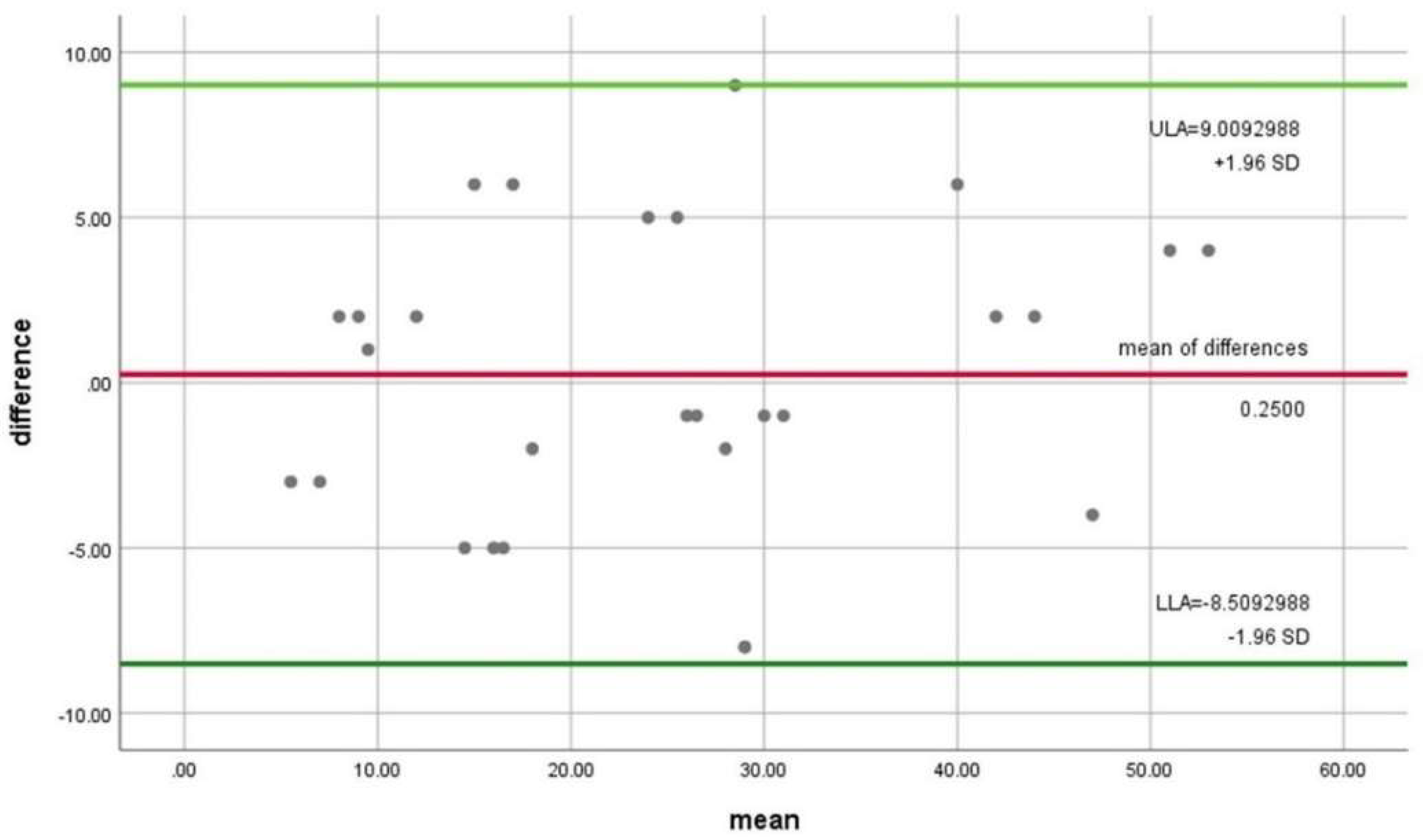 Applsci 12 06105 g005 Applsci 12 06105 g005