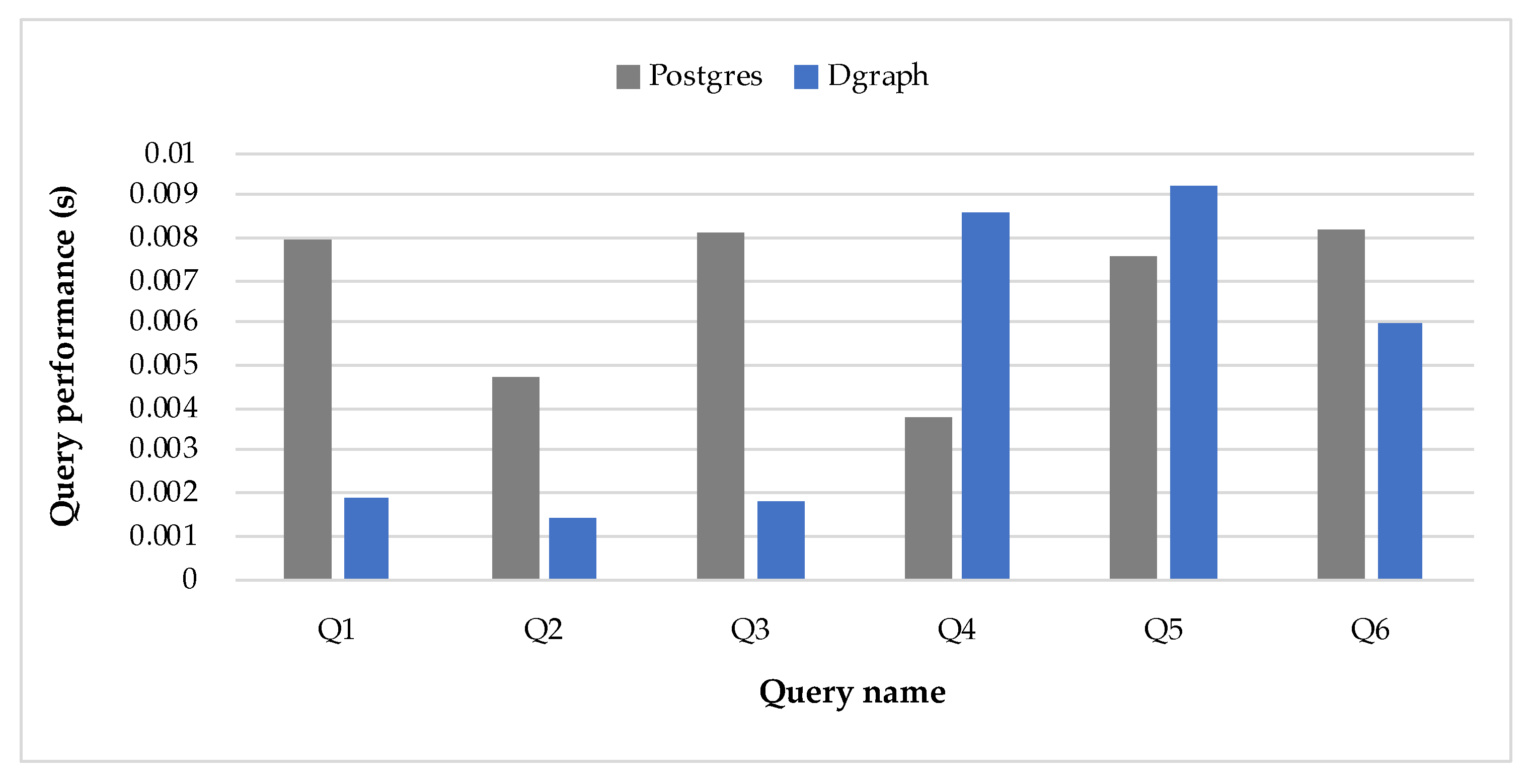 Applsci 12 06106 g006