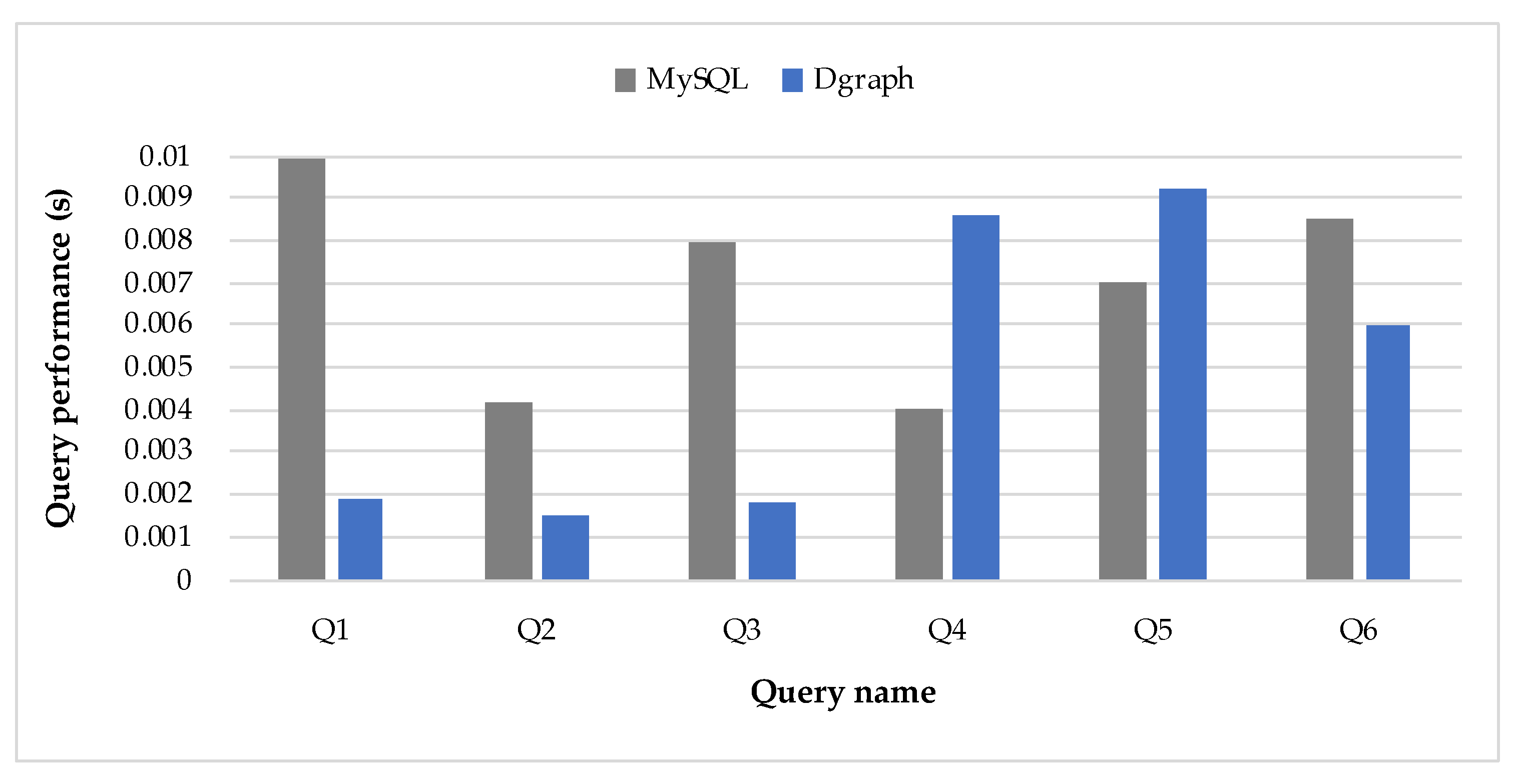 Applsci 12 06106 g007