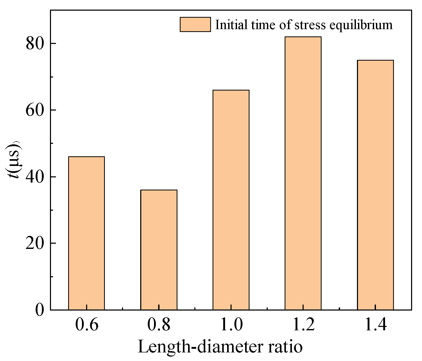 Applsci 12 06107 g004 550