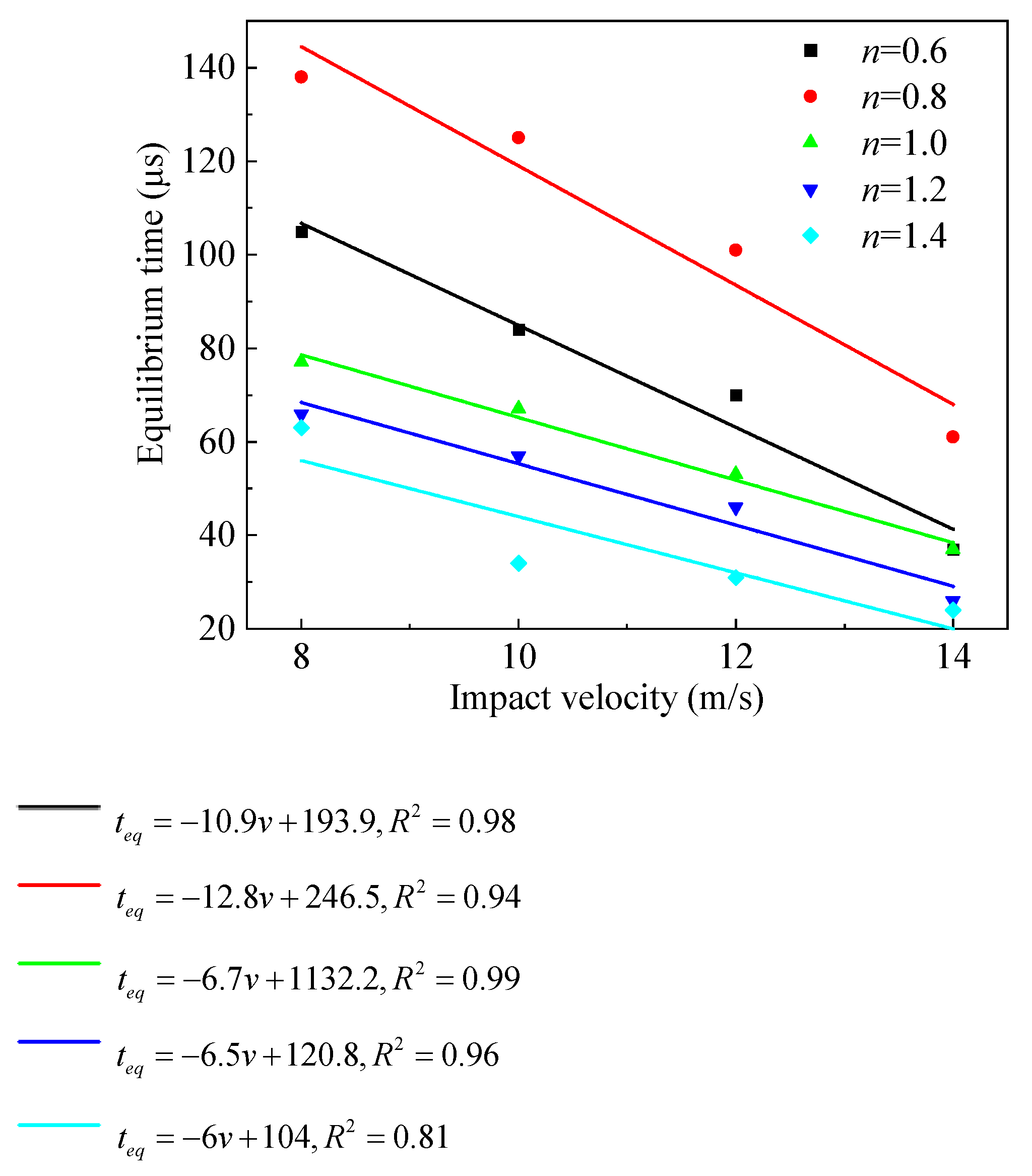 Applsci 12 06107 g005 550