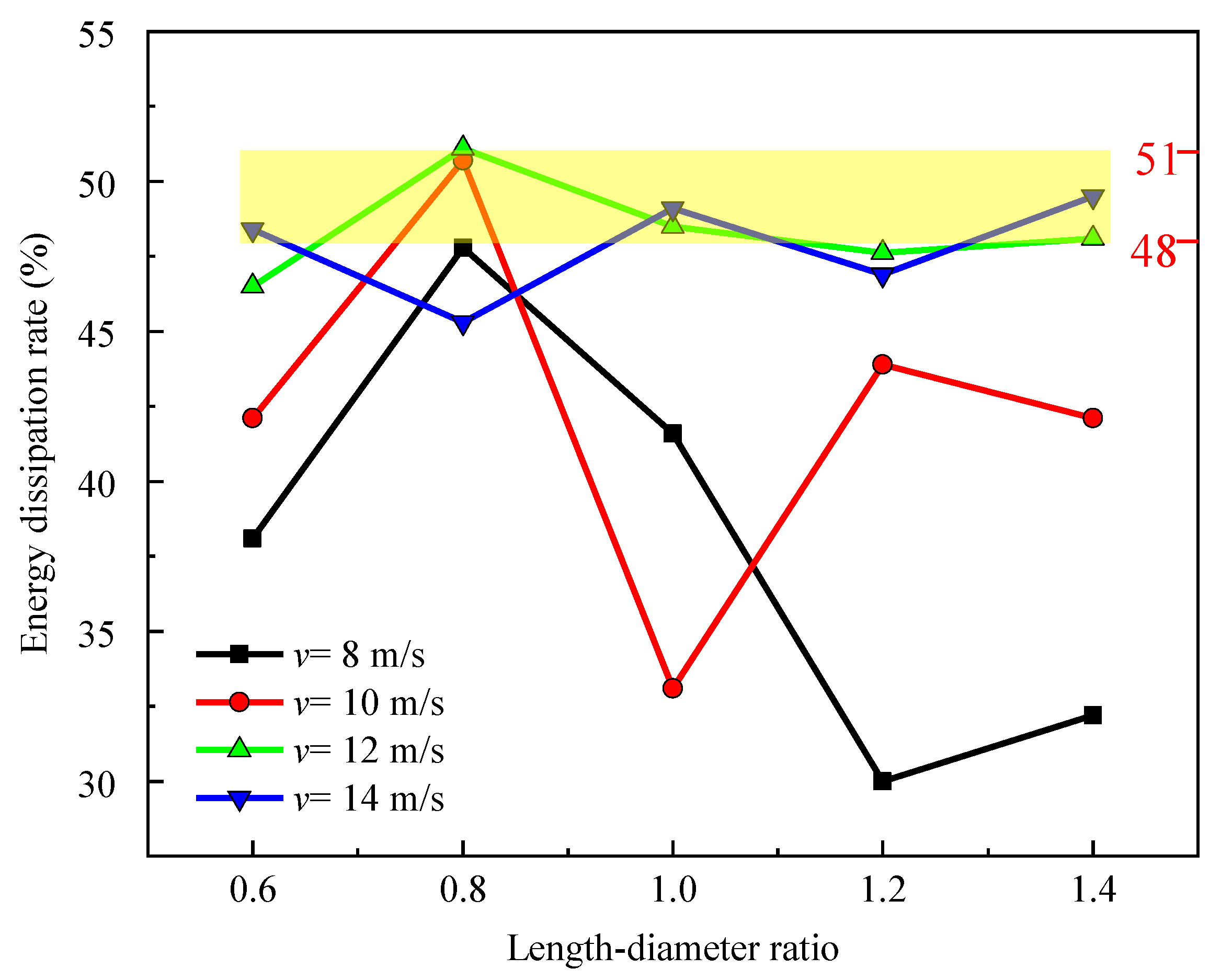 Applsci 12 06107 g008 550