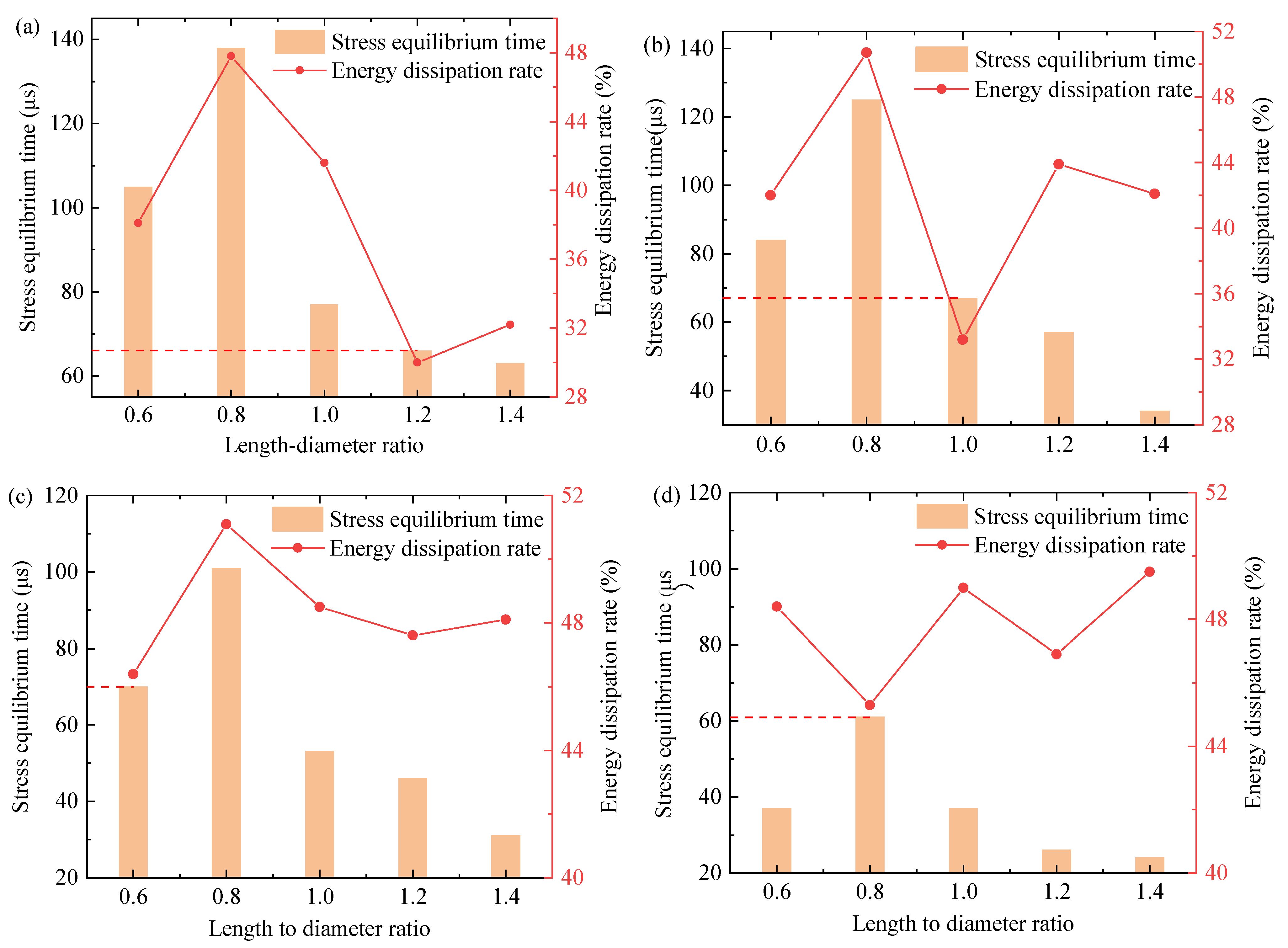 Applsci 12 06107 g009 550