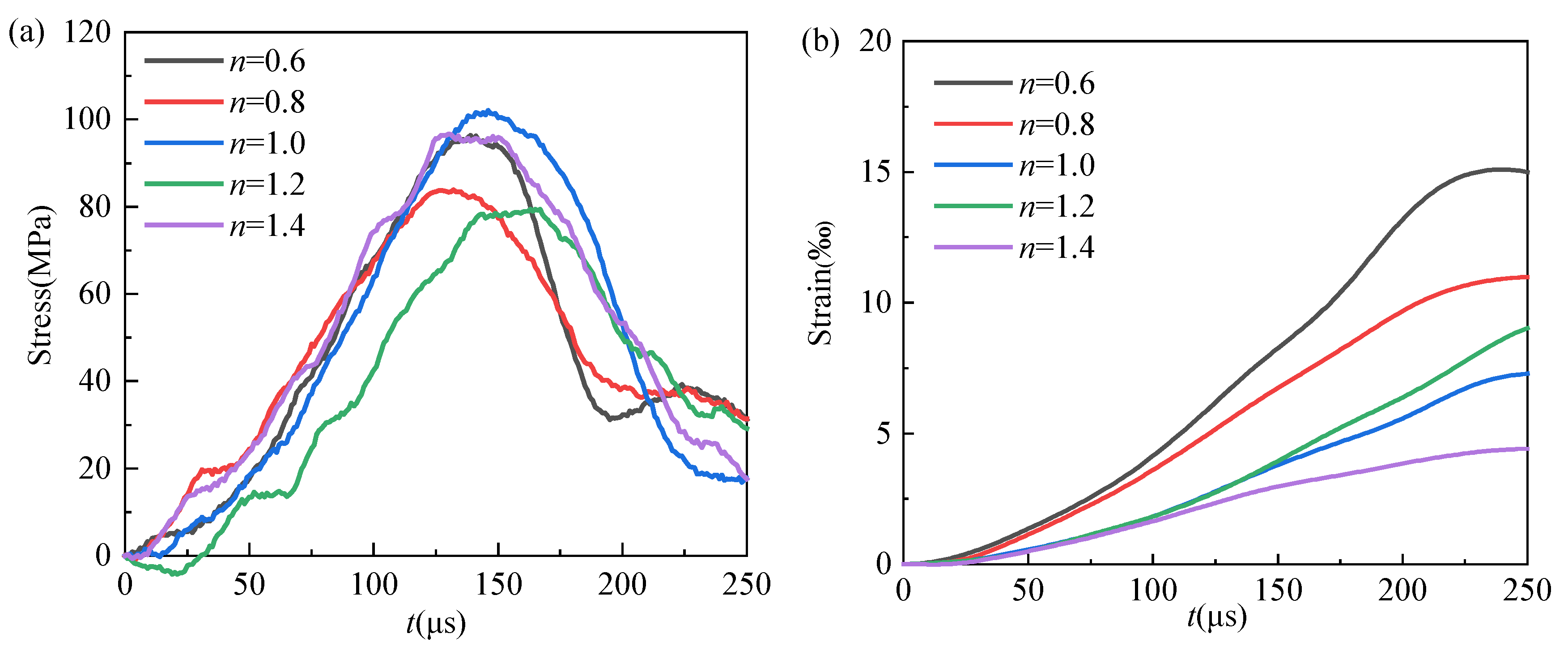 Applsci 12 06107 g012 550