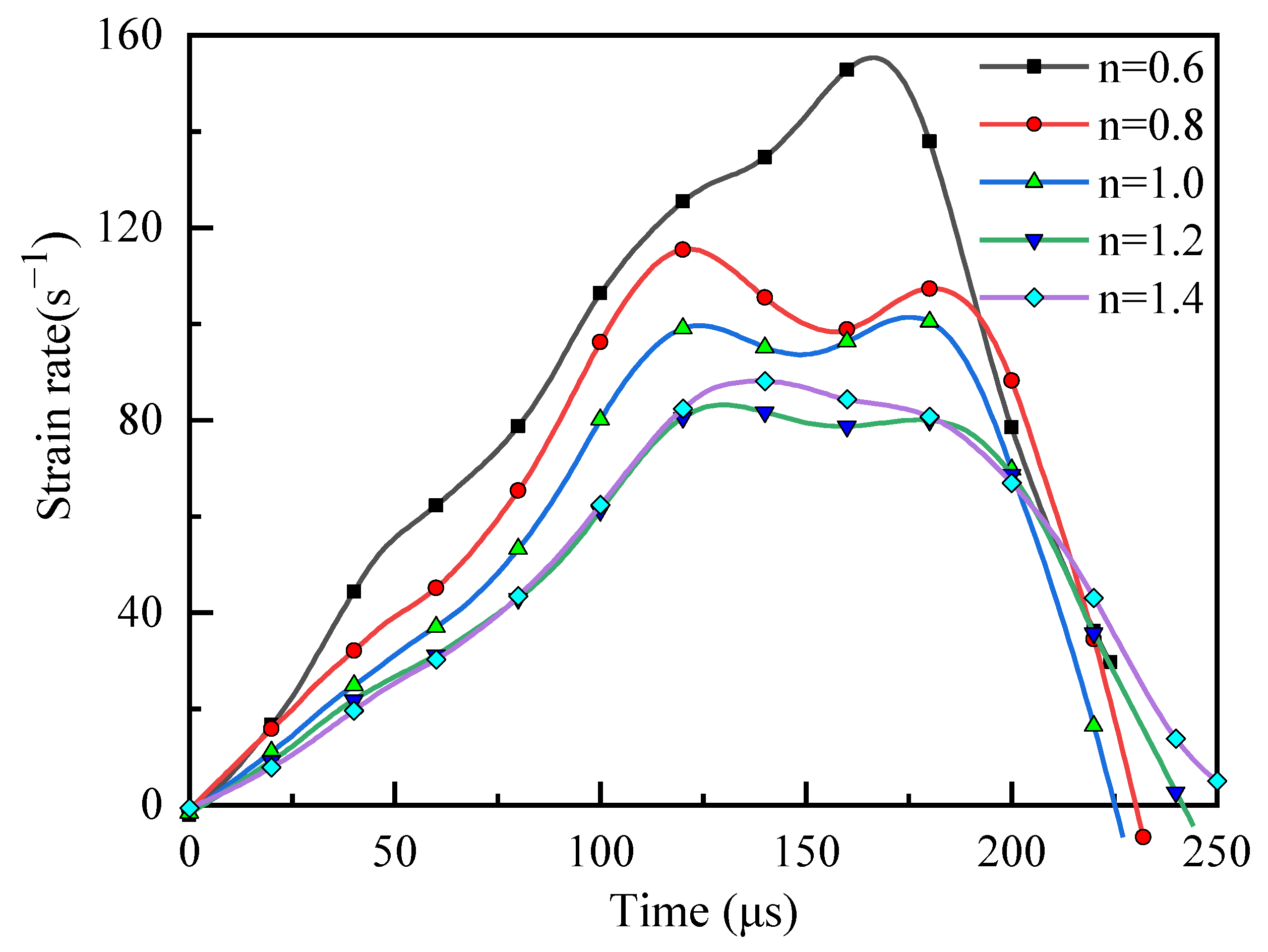 Applsci 12 06107 g013 550