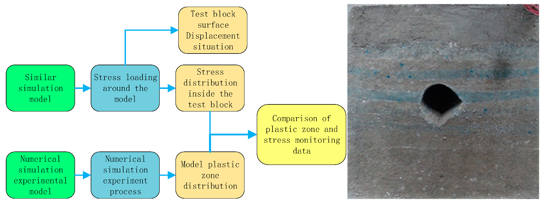 Applsci 12 06108 g001