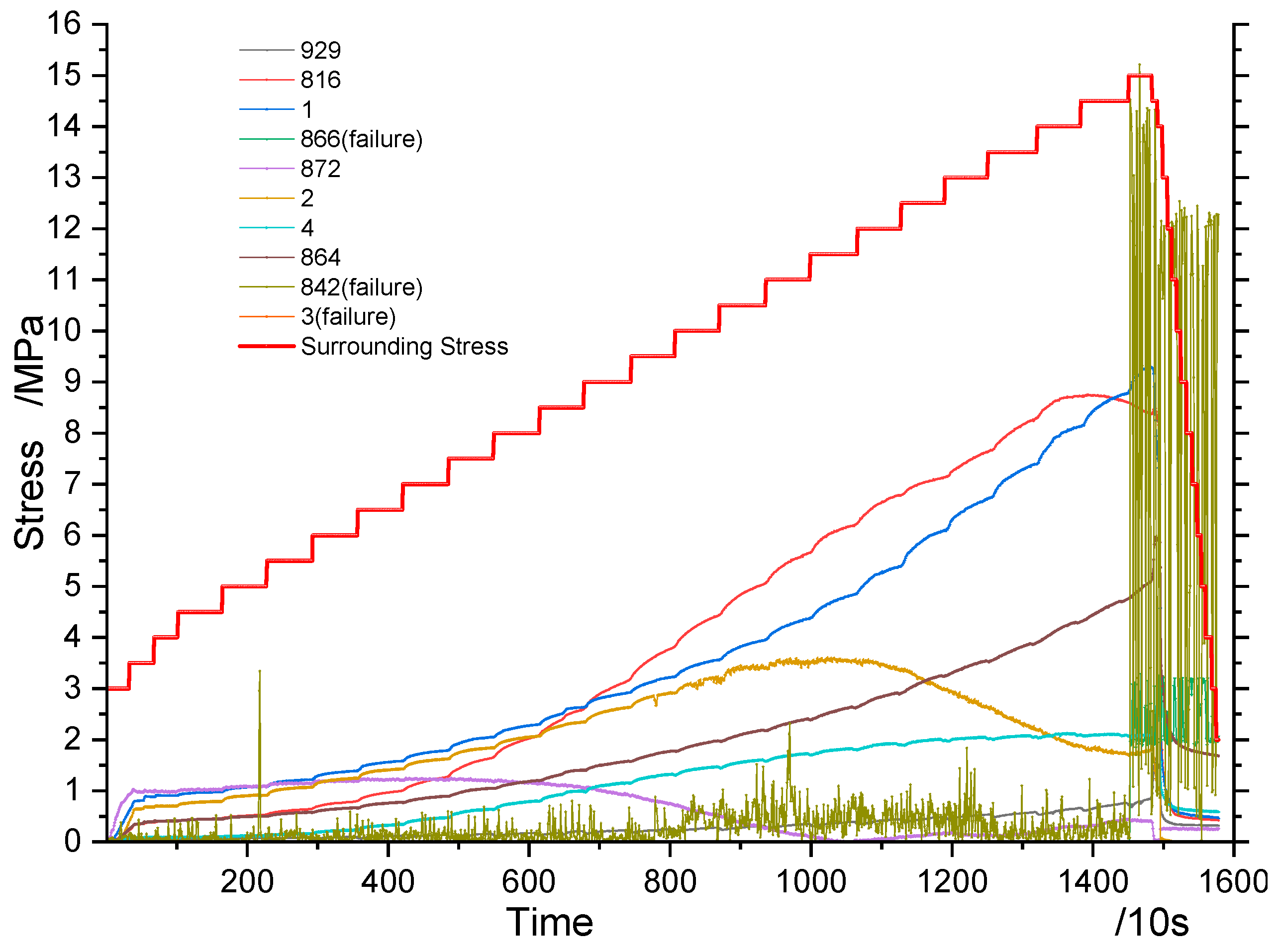 Applsci 12 06108 g007