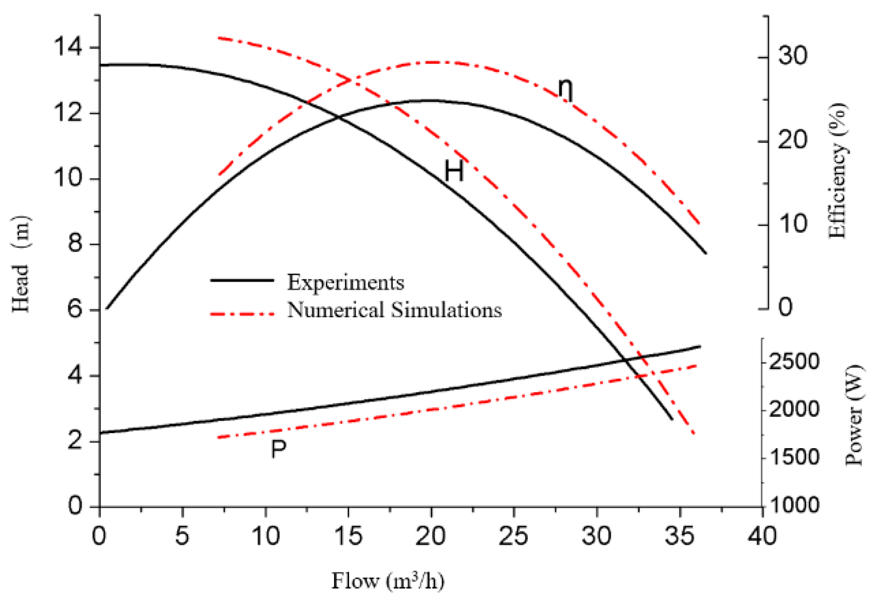 Applsci 12 06112 g011