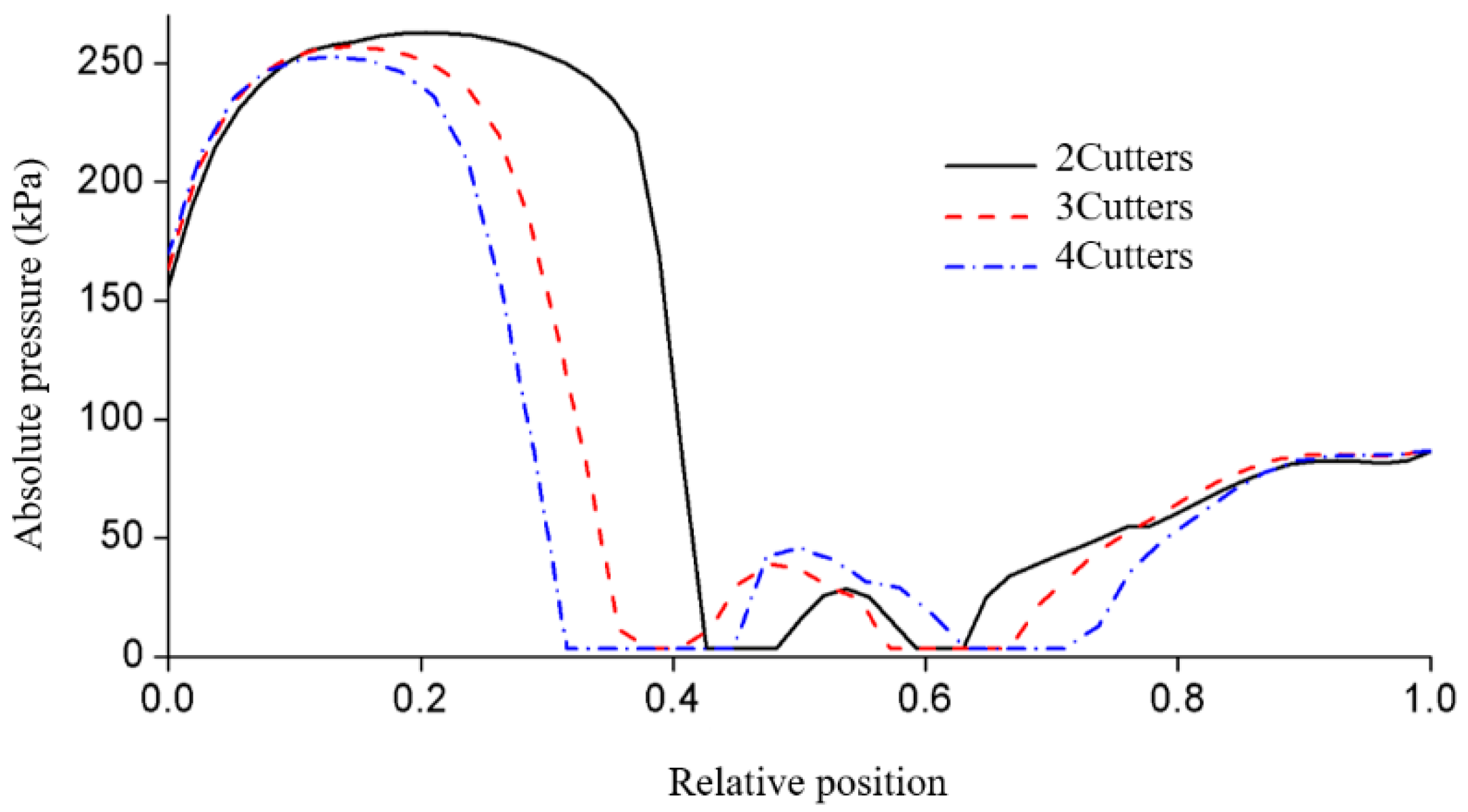 Applsci 12 06112 g016