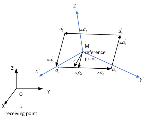 GPU-Accelerated Target Strength Prediction Based on Multiresolution ...
