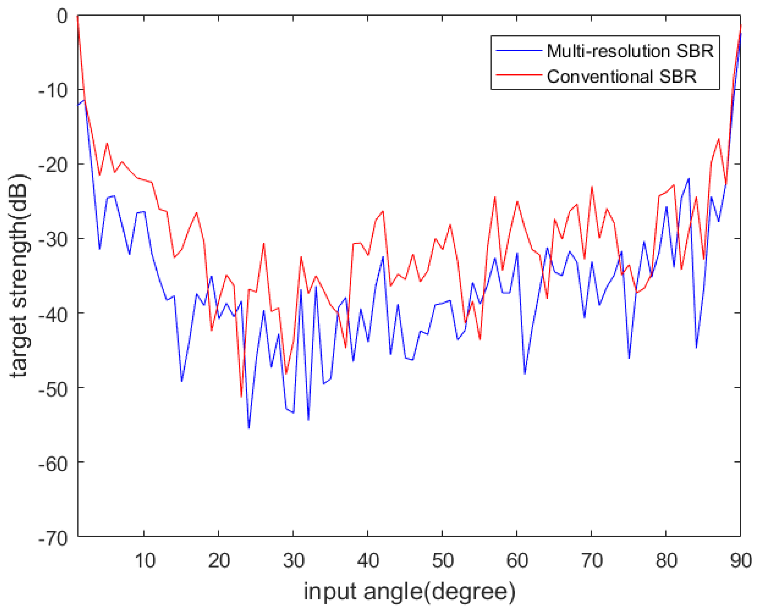 Applsci 12 06119 g010