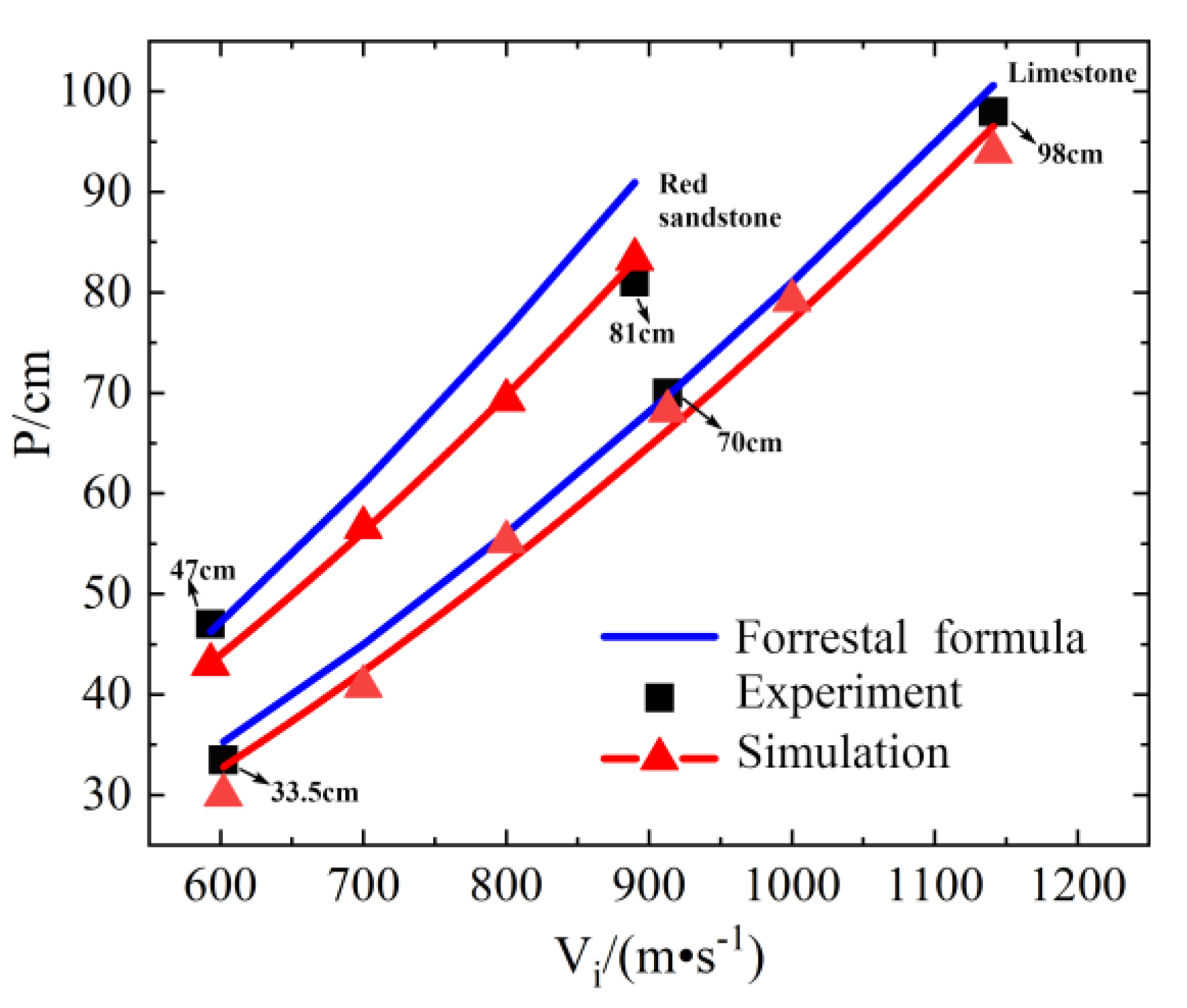 Applsci 12 06120 g007