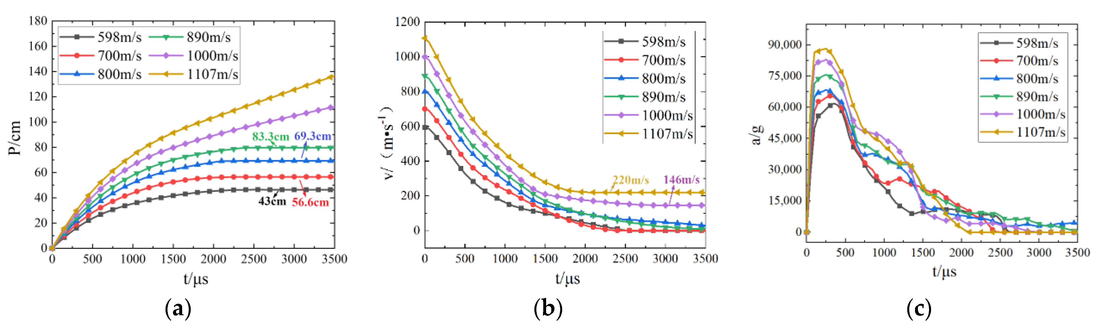 Applsci 12 06120 g011