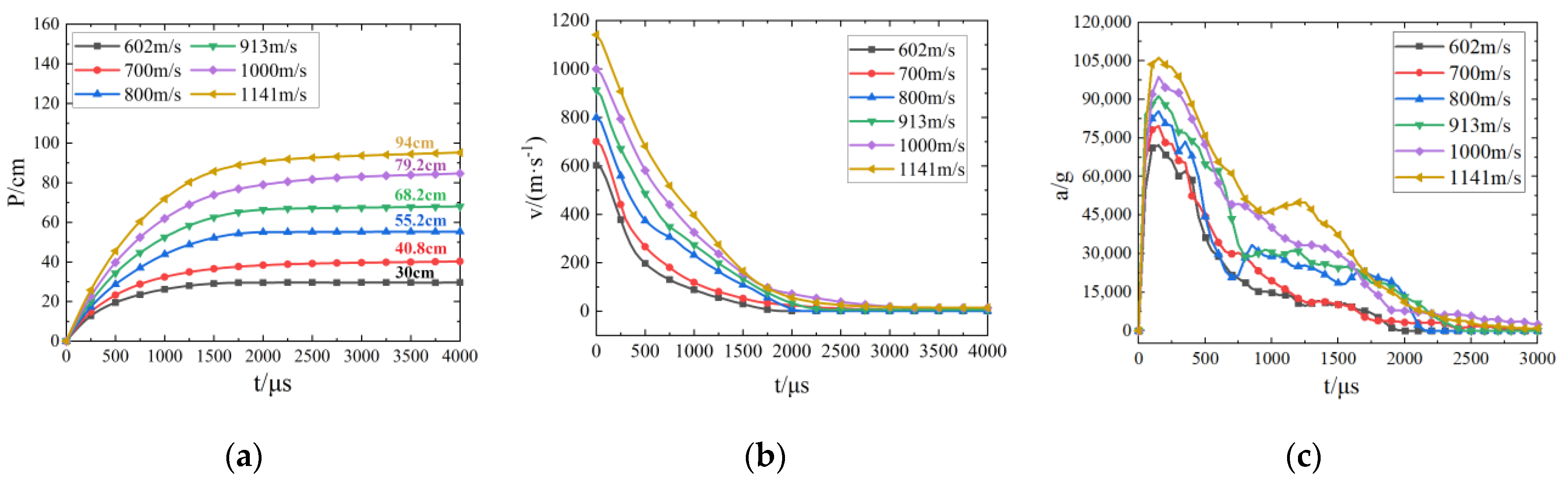 Applsci 12 06120 g012