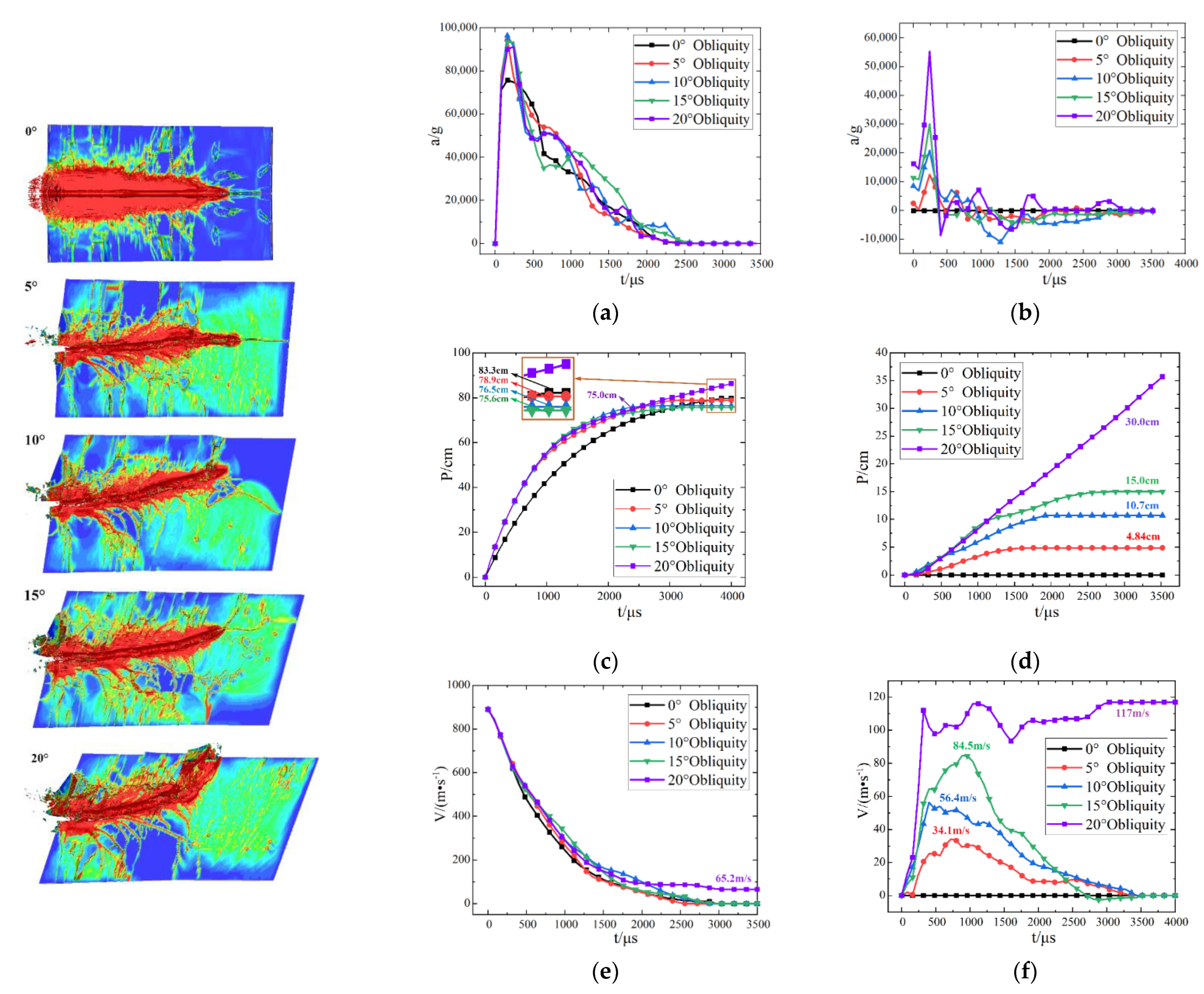 Applsci 12 06120 g013