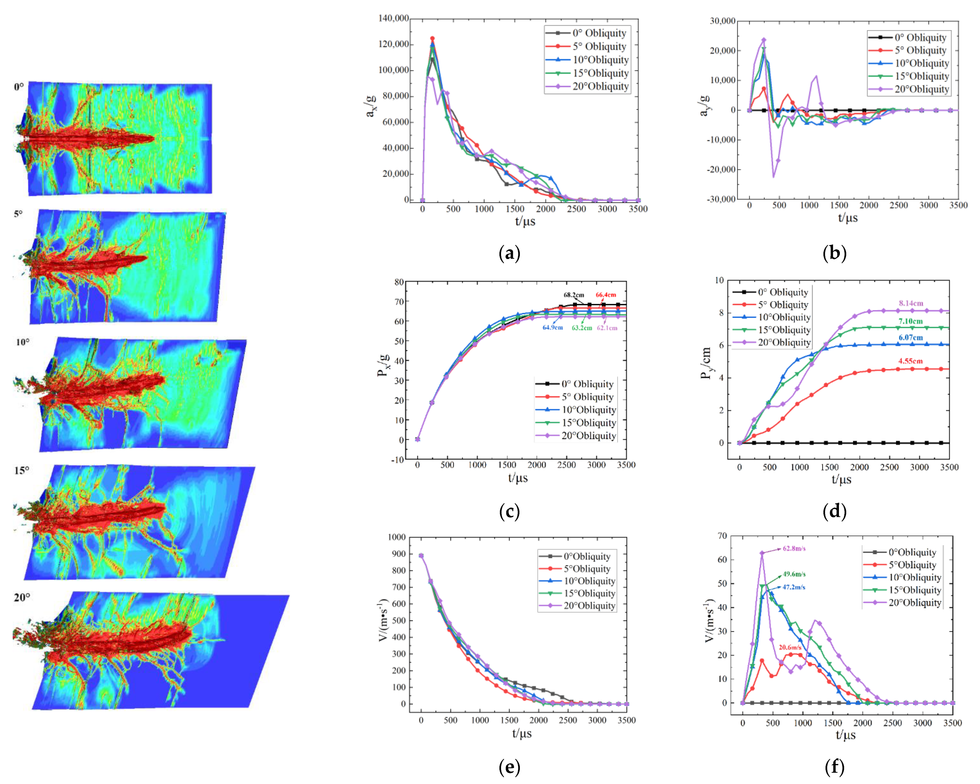 Applsci 12 06120 g014