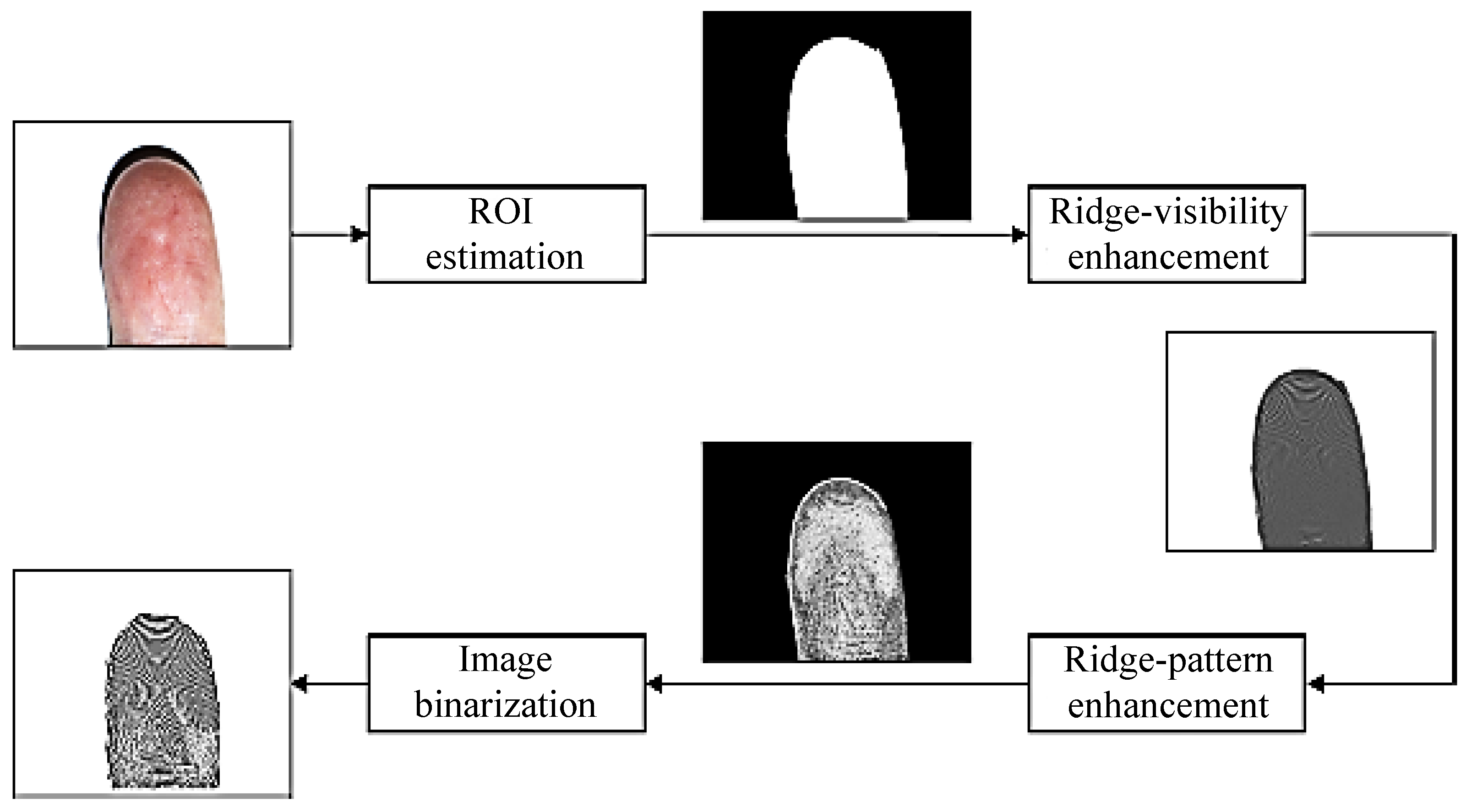 Applsci 12 06122 g003