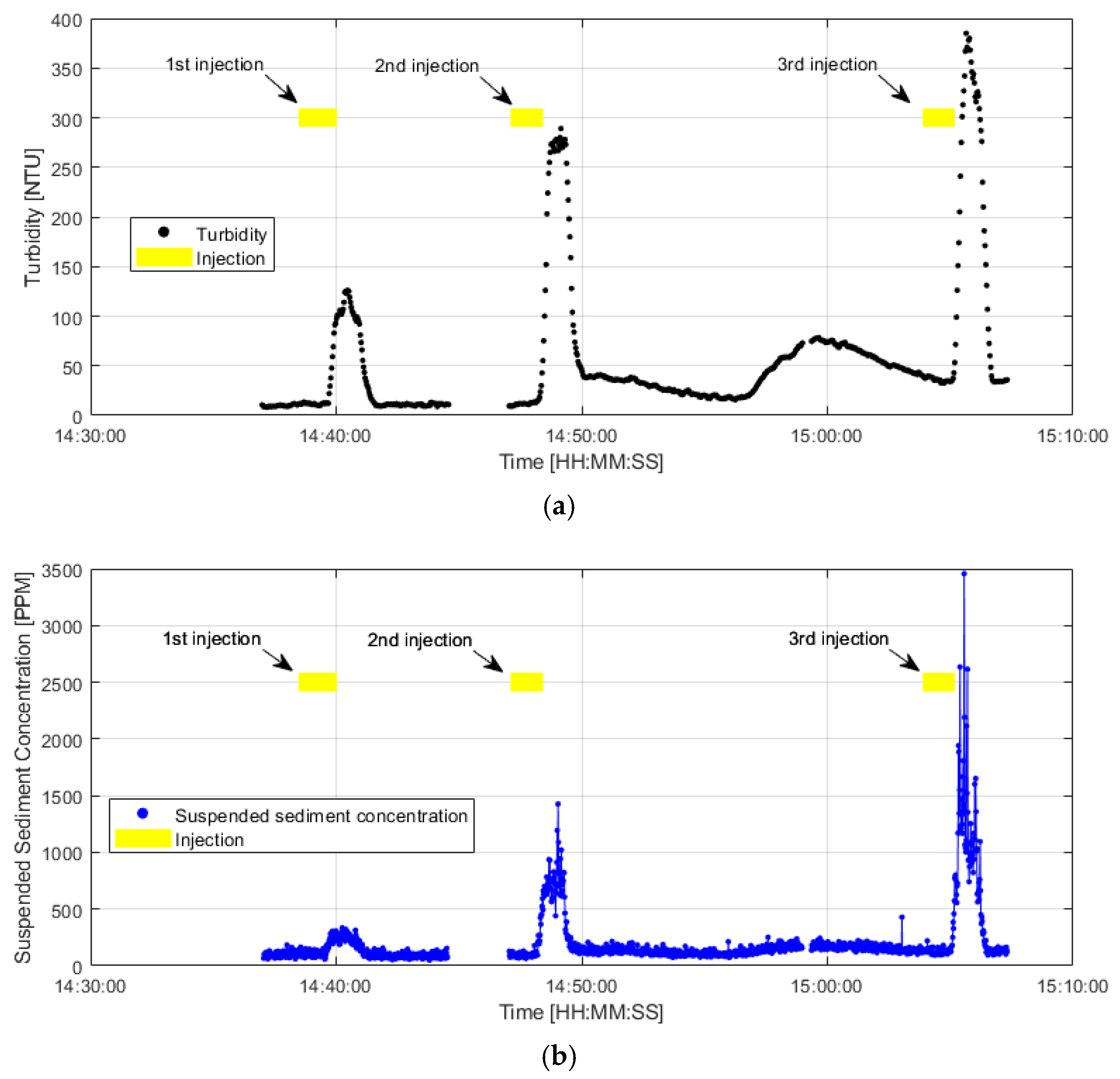 Applsci 12 06125 g004a