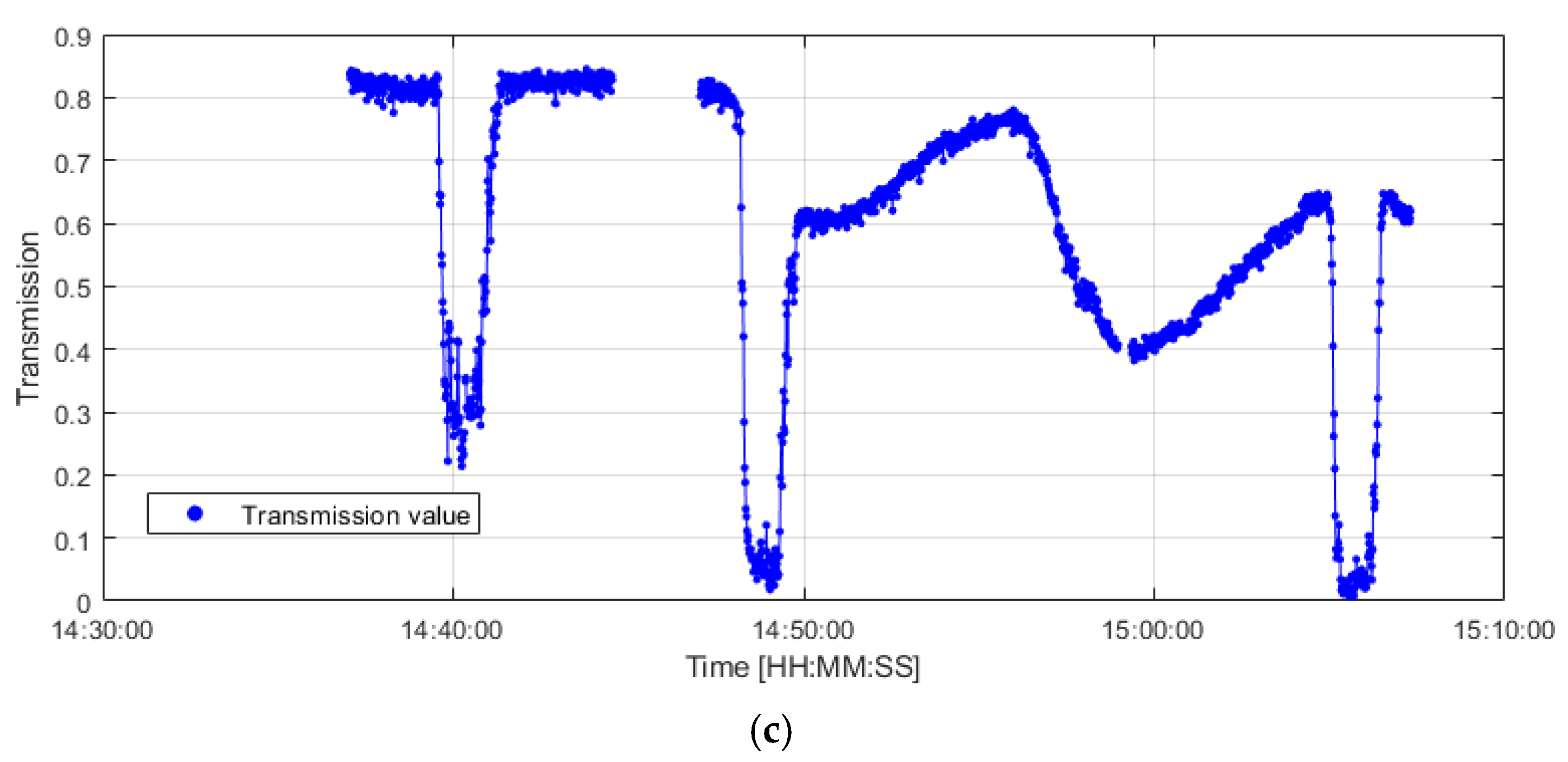 Applsci 12 06125 g004b