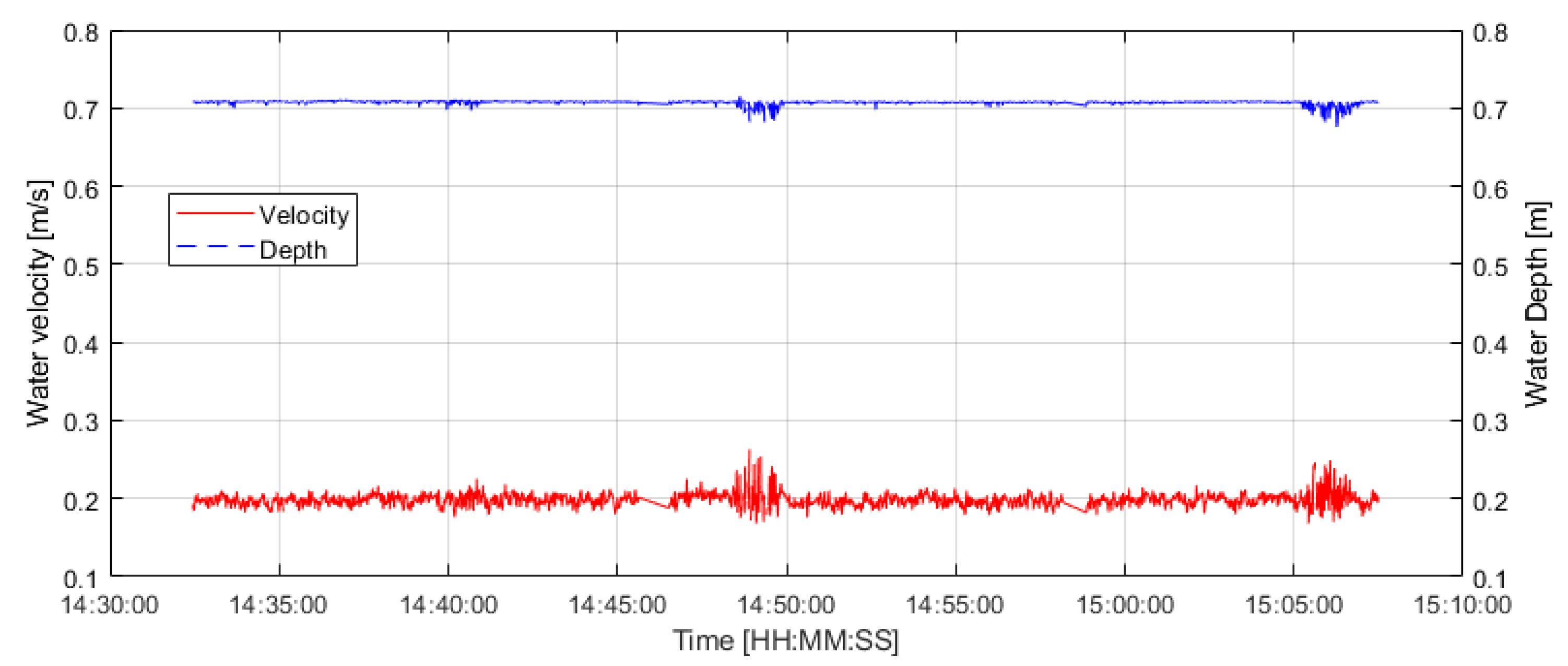 Applsci 12 06125 g005