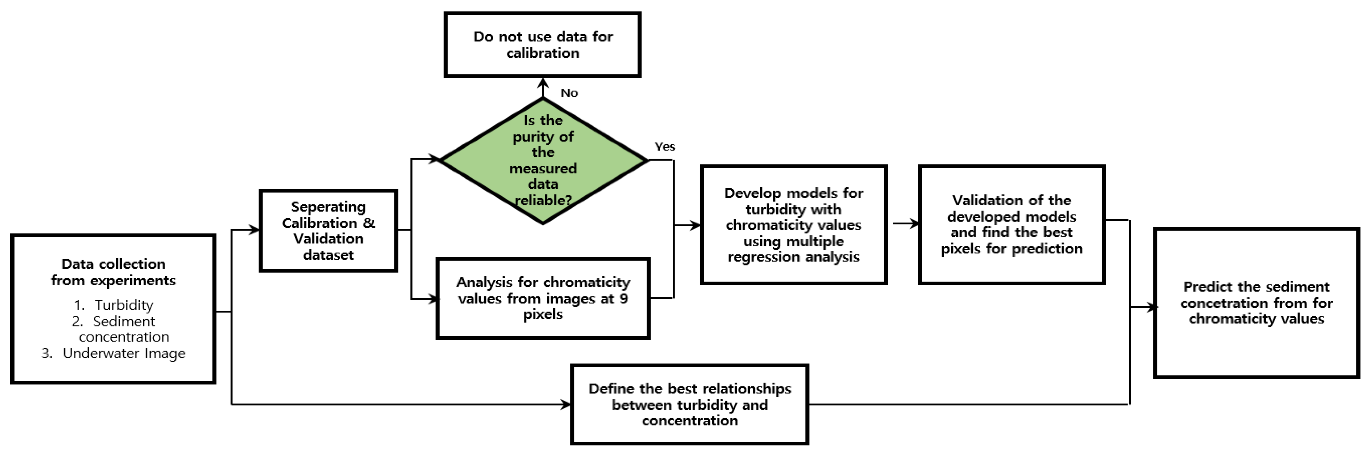 Applsci 12 06125 g006