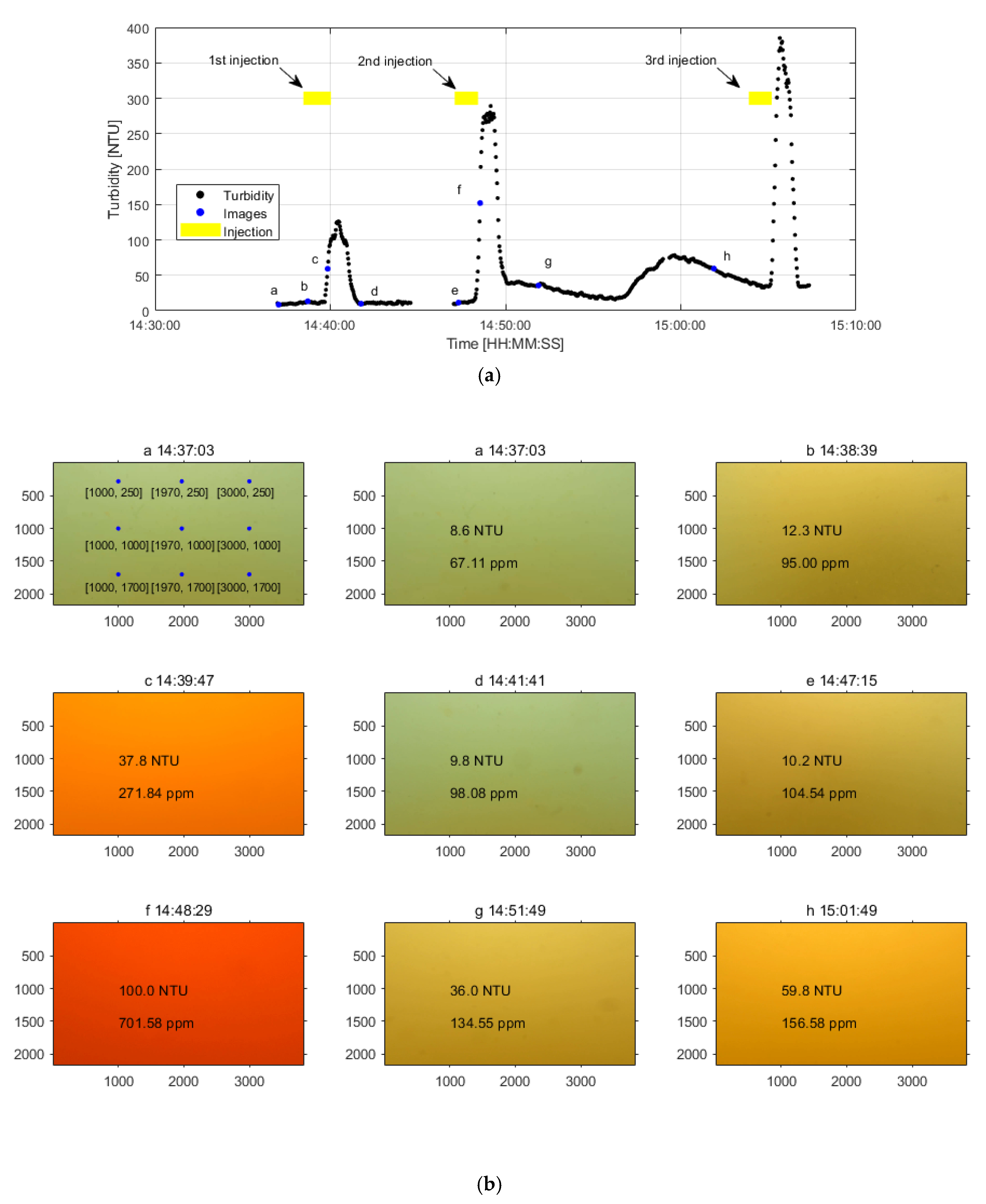 Applsci 12 06125 g007