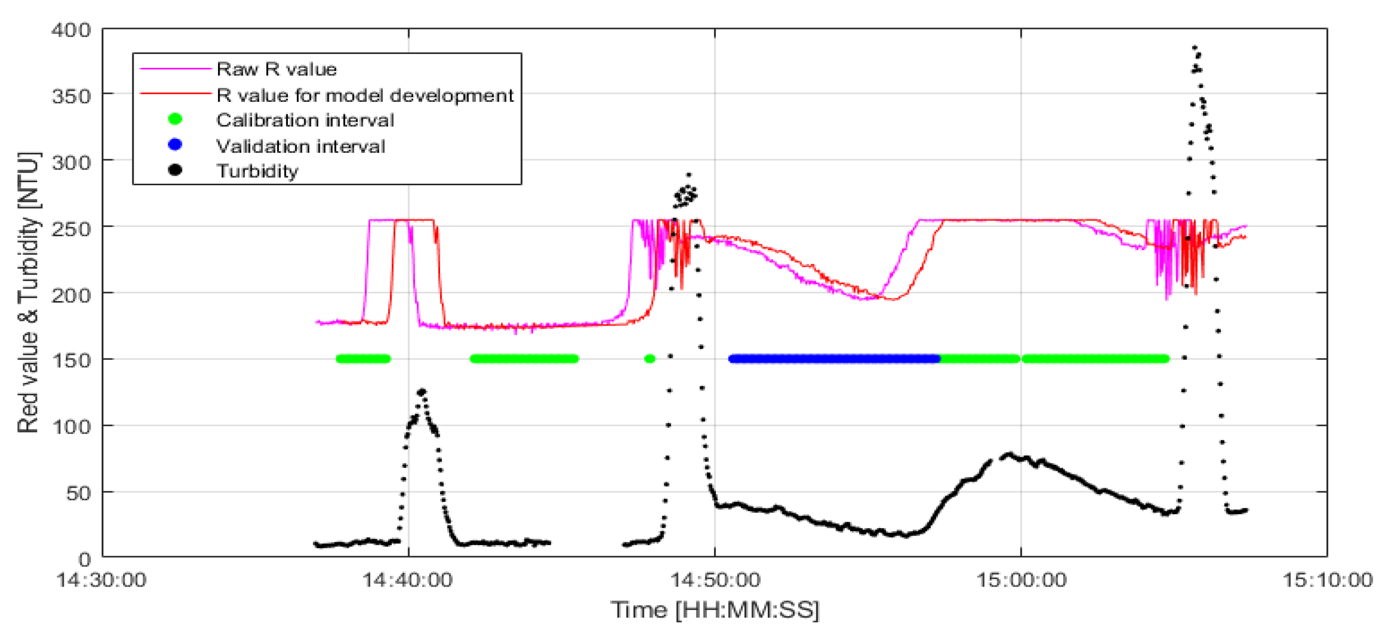 Applsci 12 06125 g010