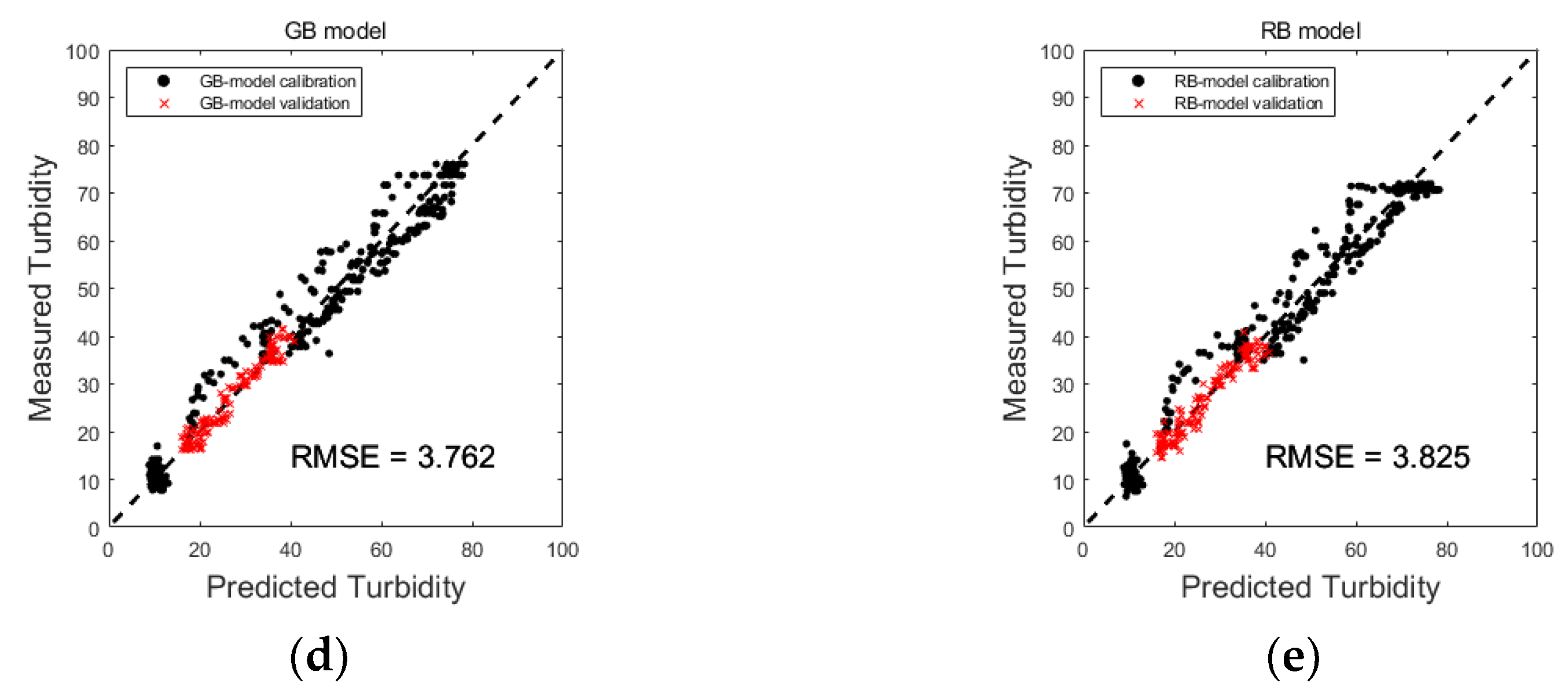 Applsci 12 06125 g011b