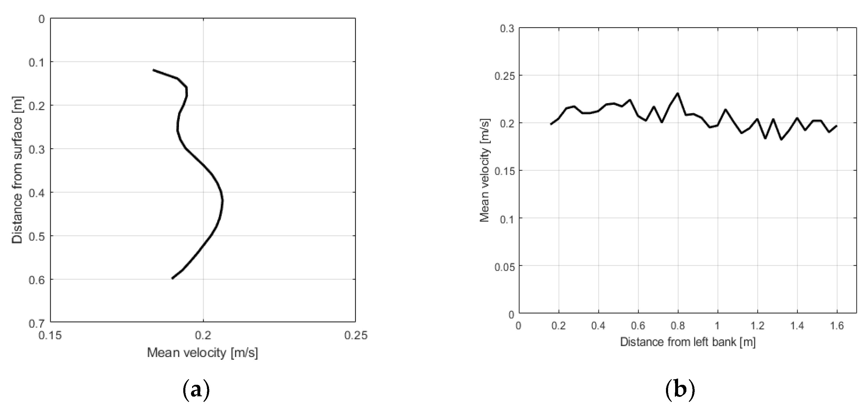 Applsci 12 06125 g014