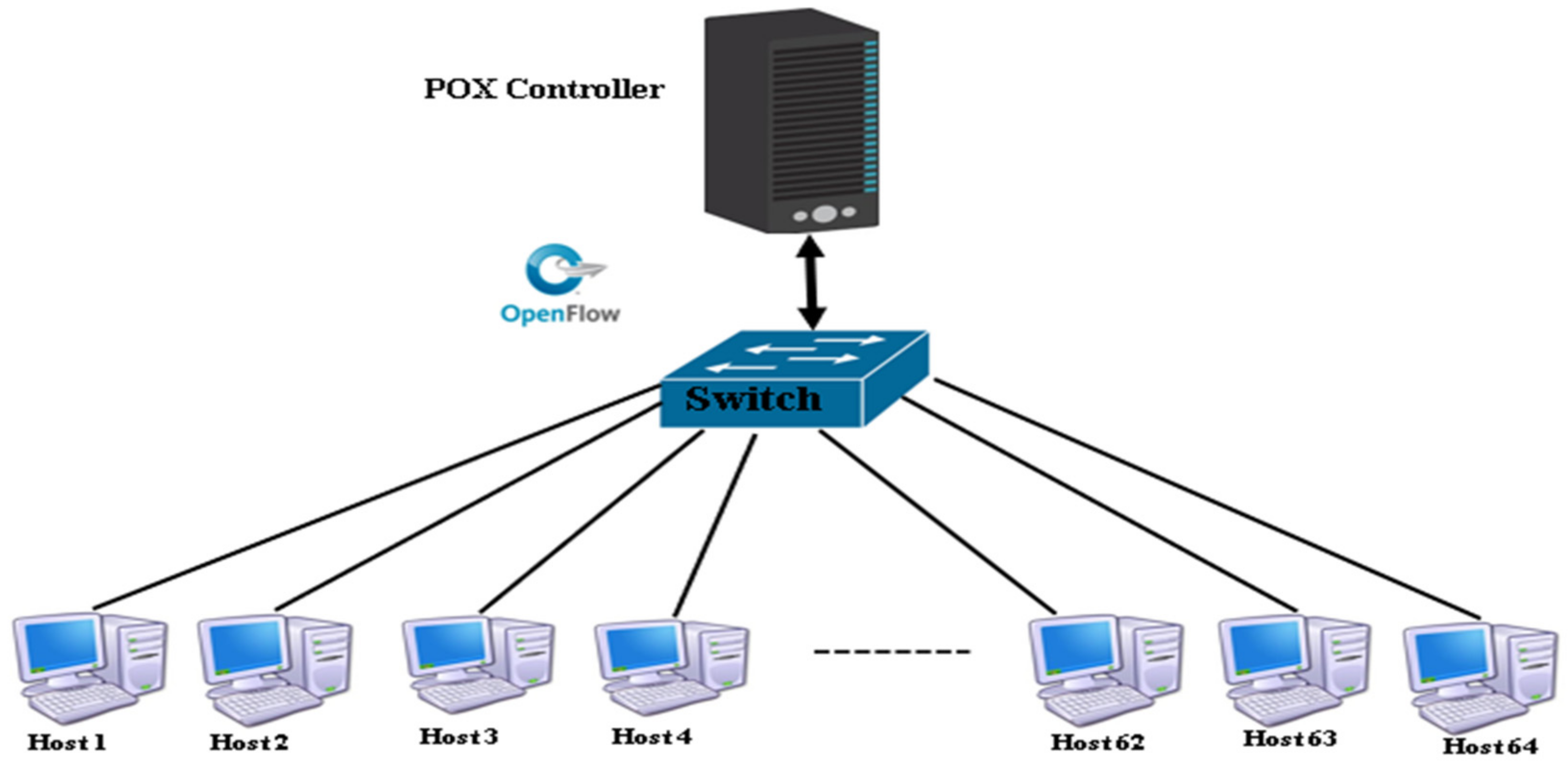 Applsci 12 06127 g002 550