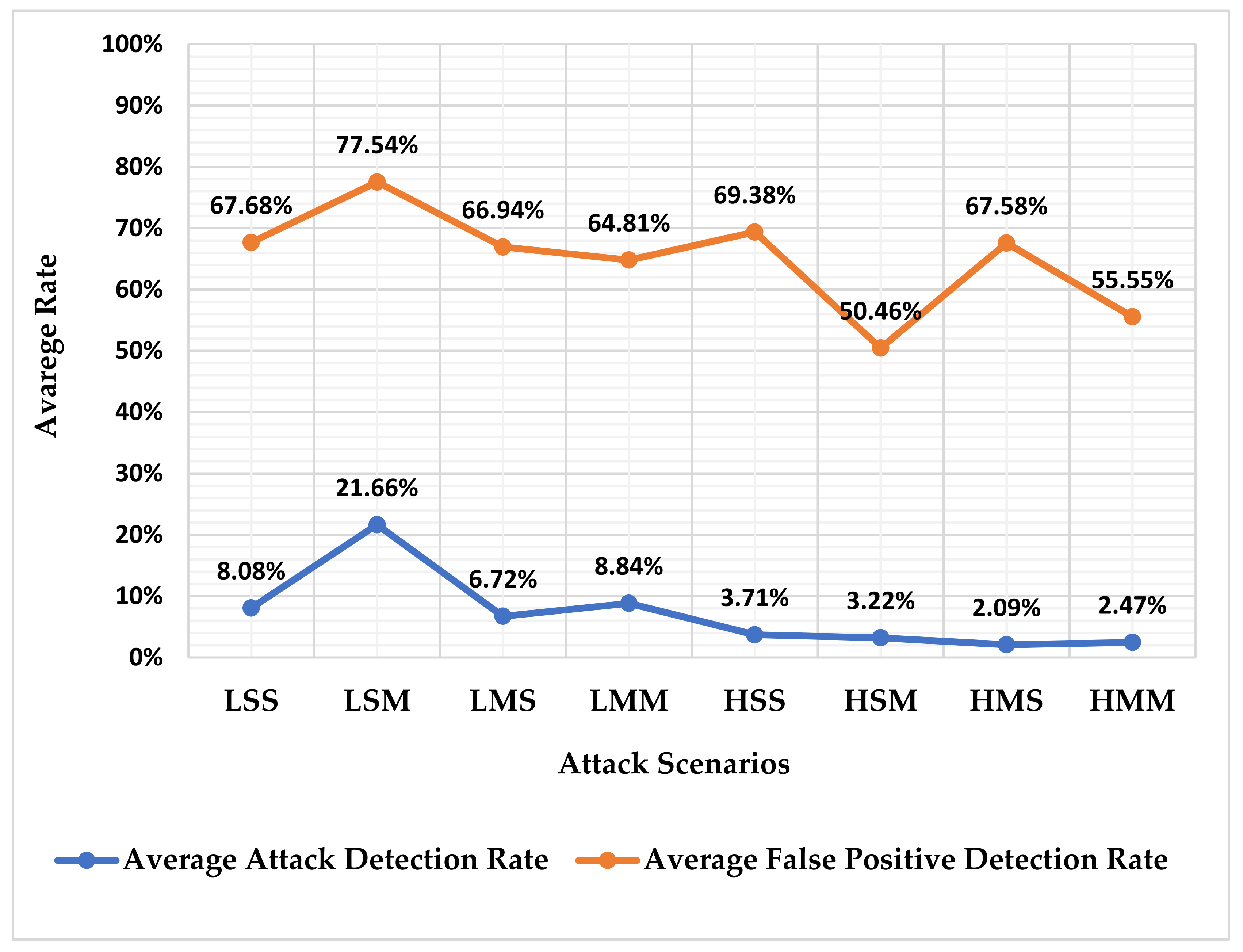 Applsci 12 06127 g006 550
