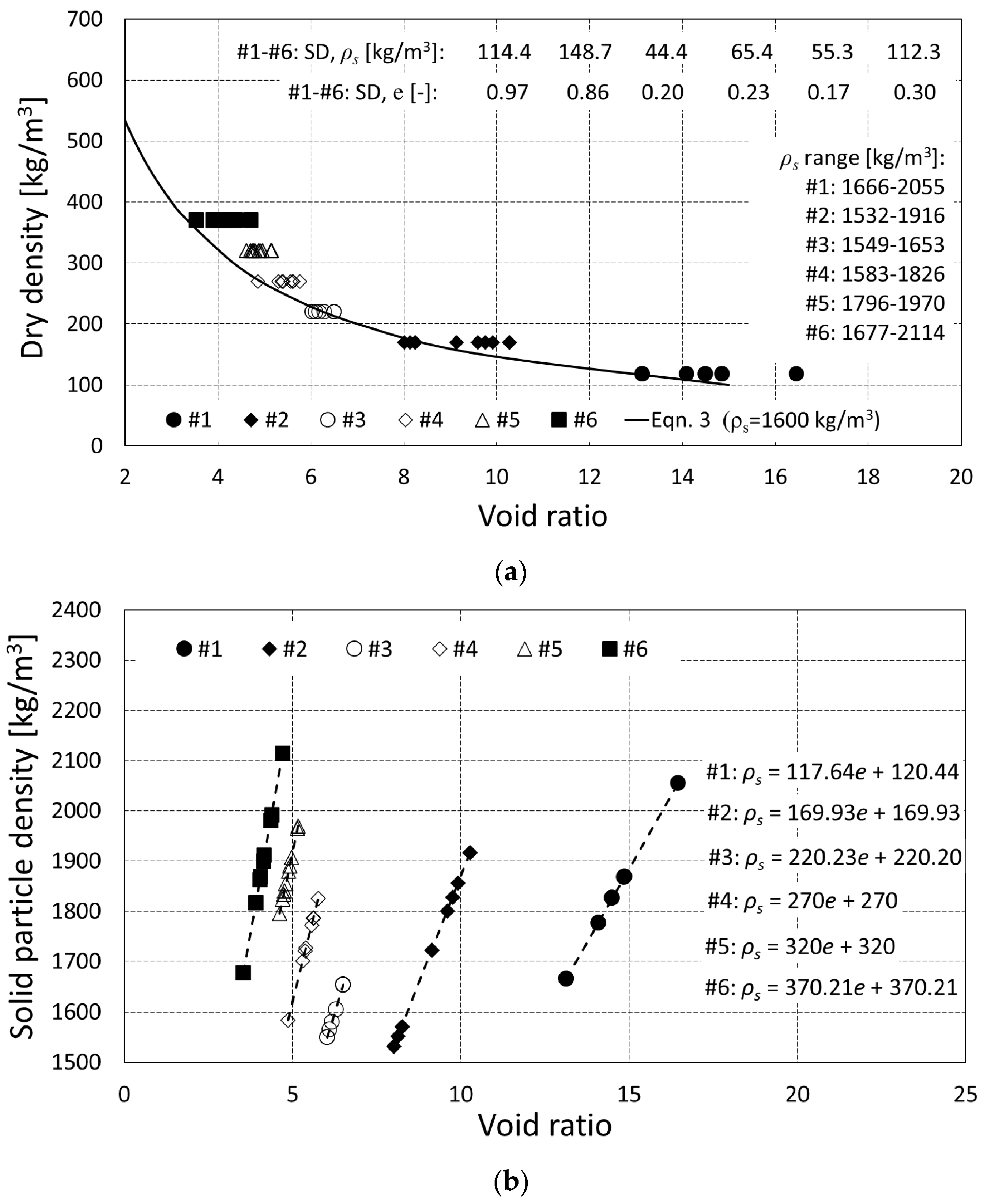 Applsci 12 06136 g003