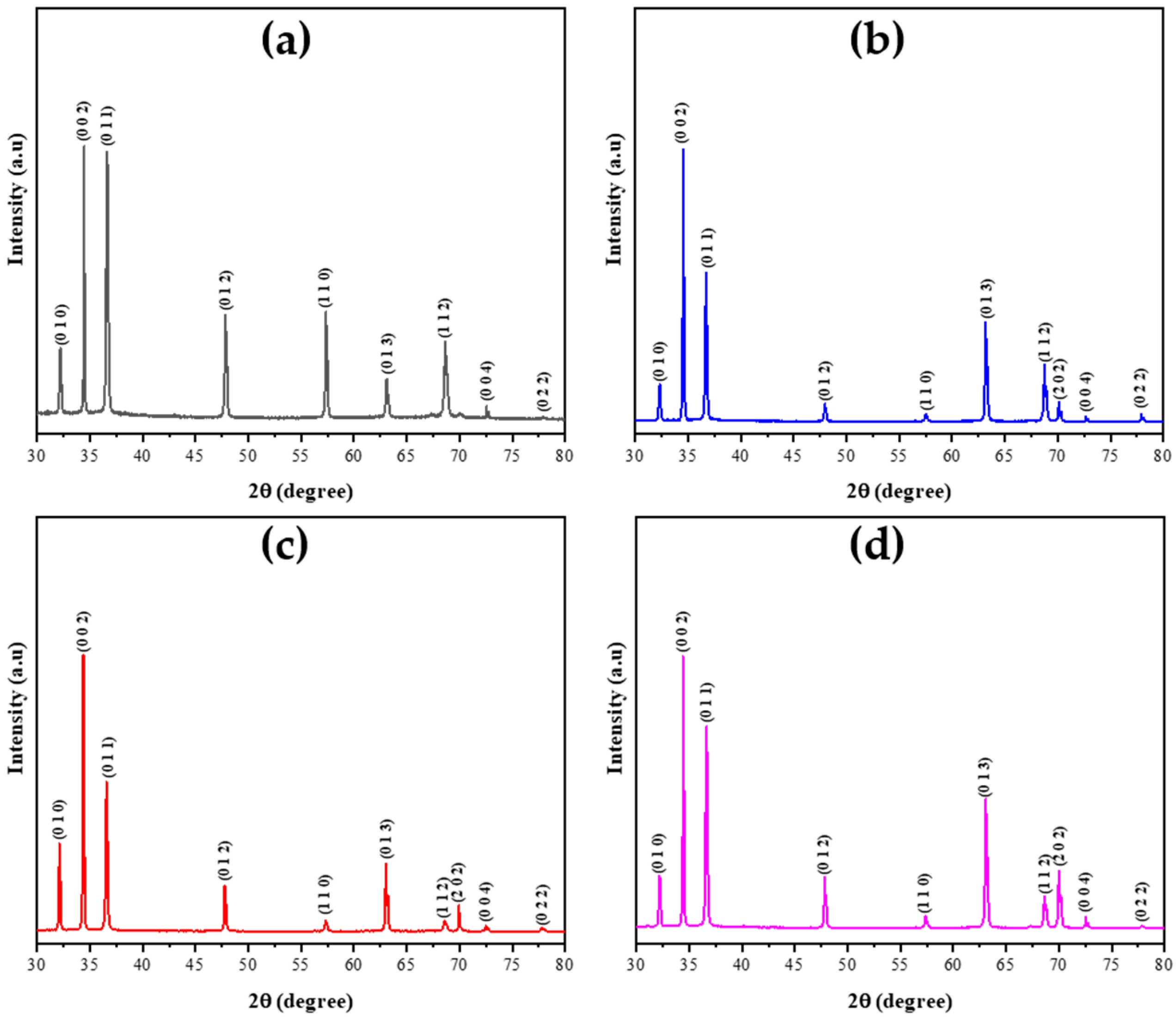 Applsci 12 06138 g003