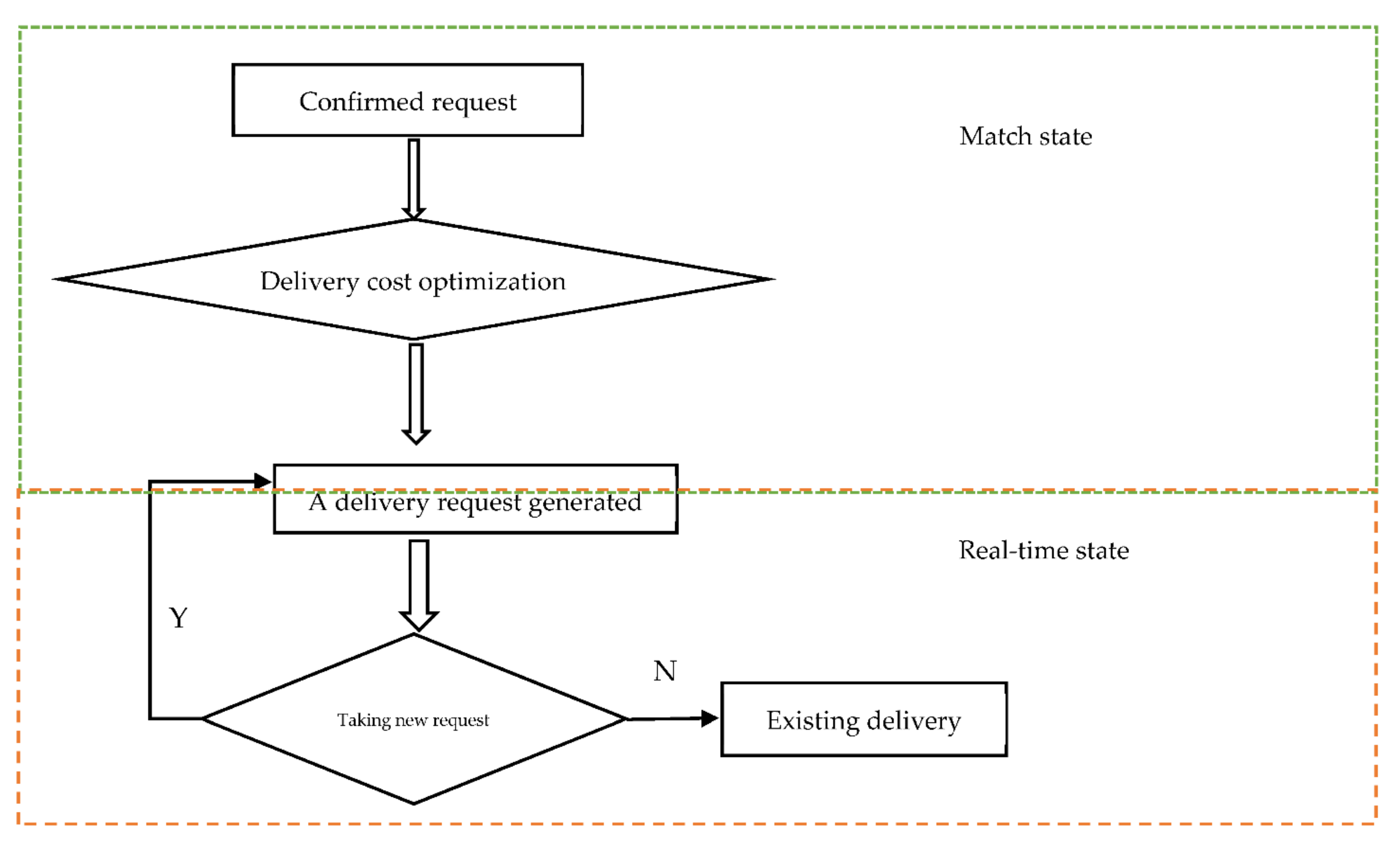 Applsci 12 06140 g003
