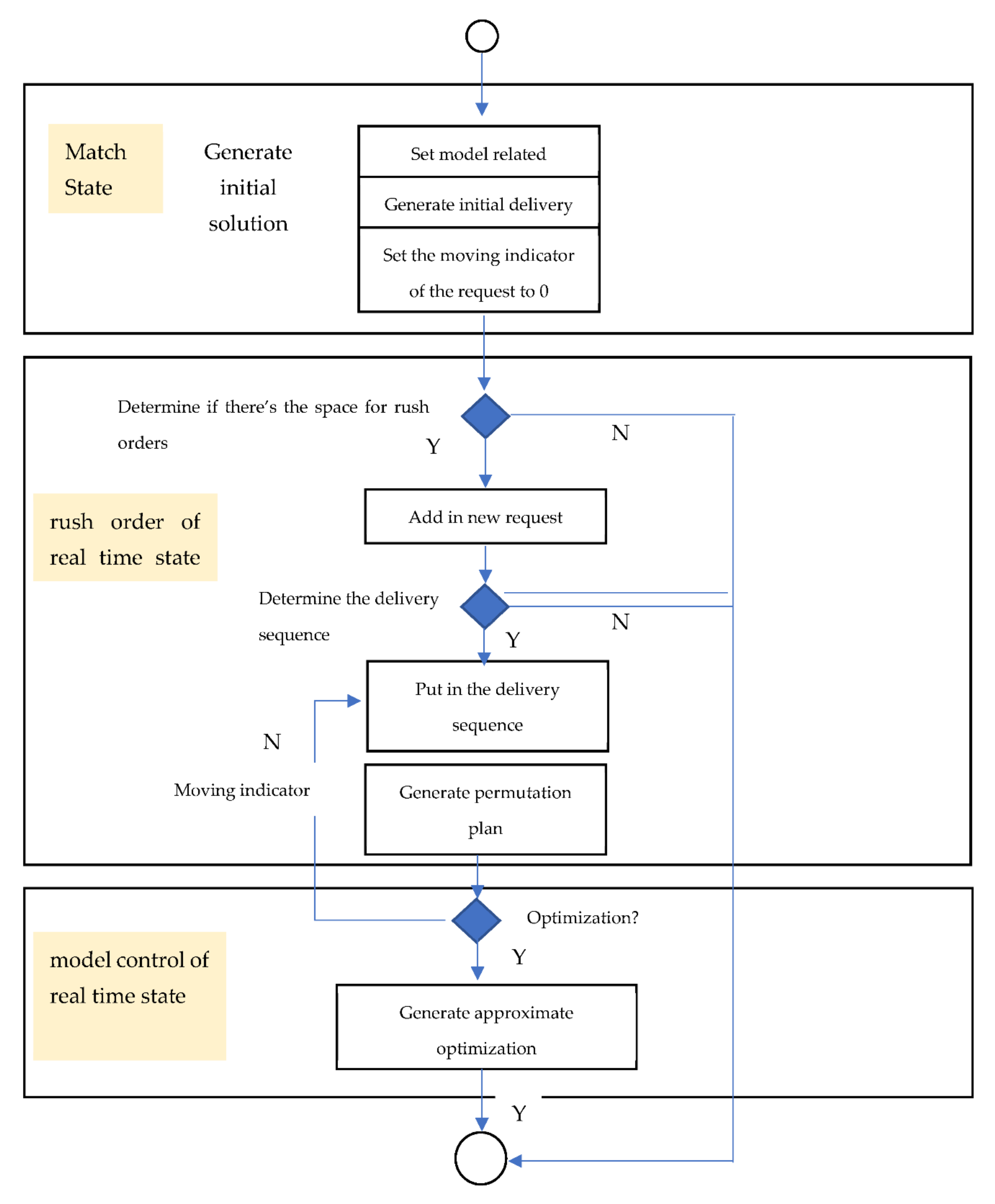Applsci 12 06140 g004