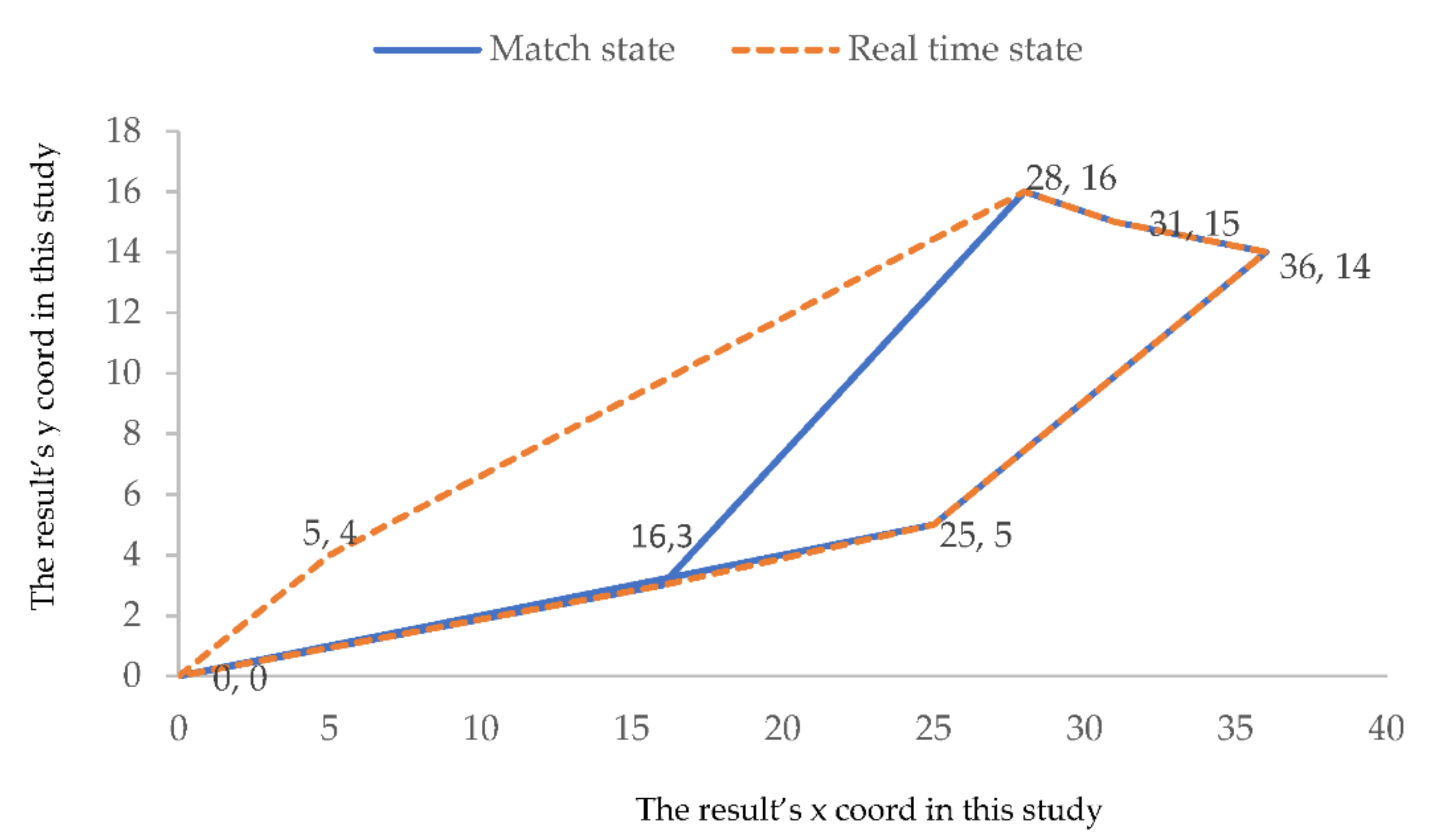 Applsci 12 06140 g005