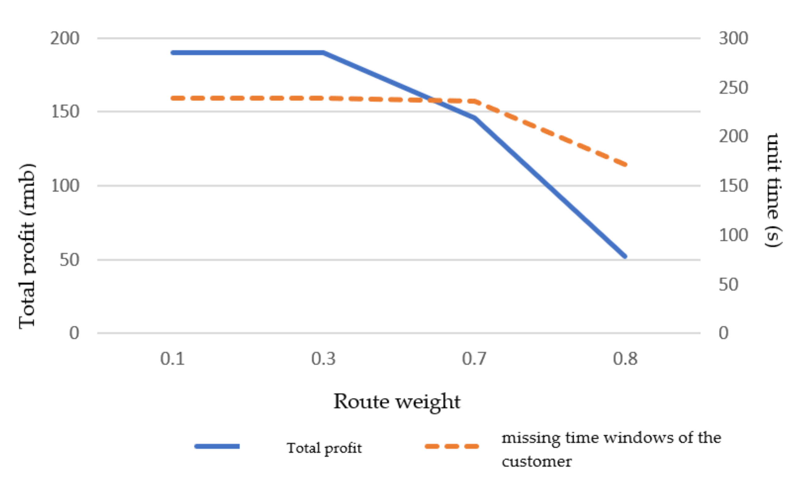 Applsci 12 06140 g006