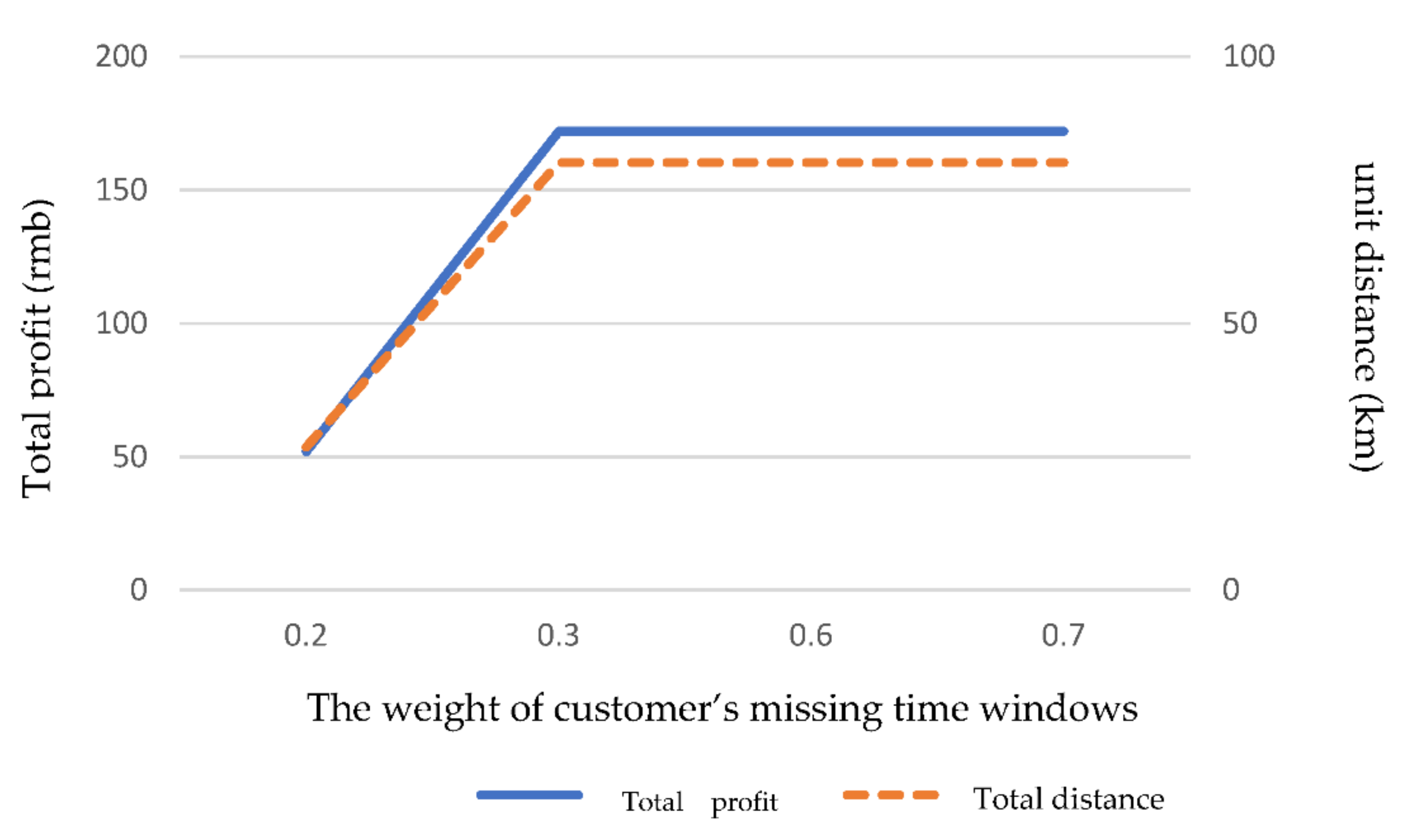 Applsci 12 06140 g008