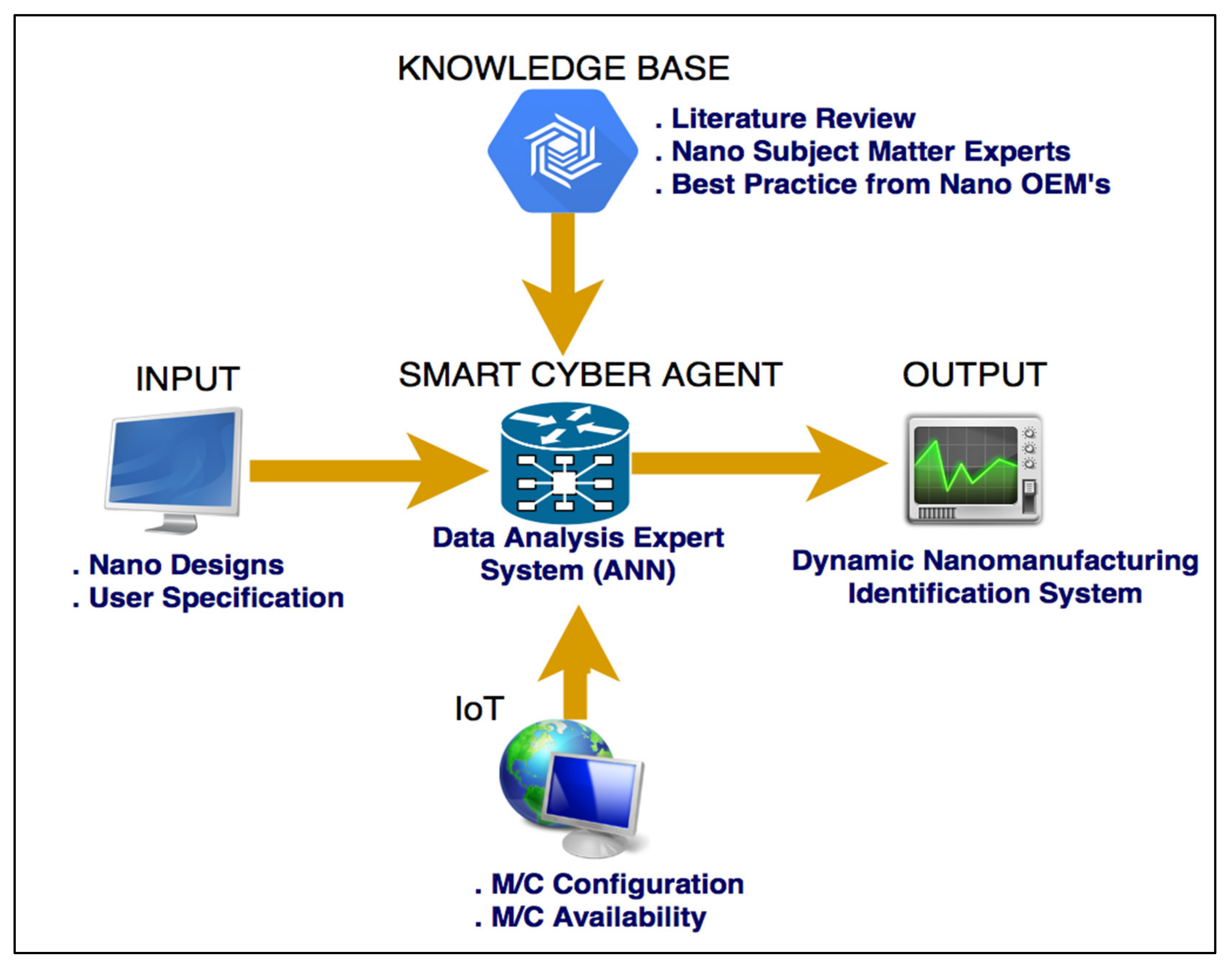 Applsci 12 06143 g002 550
