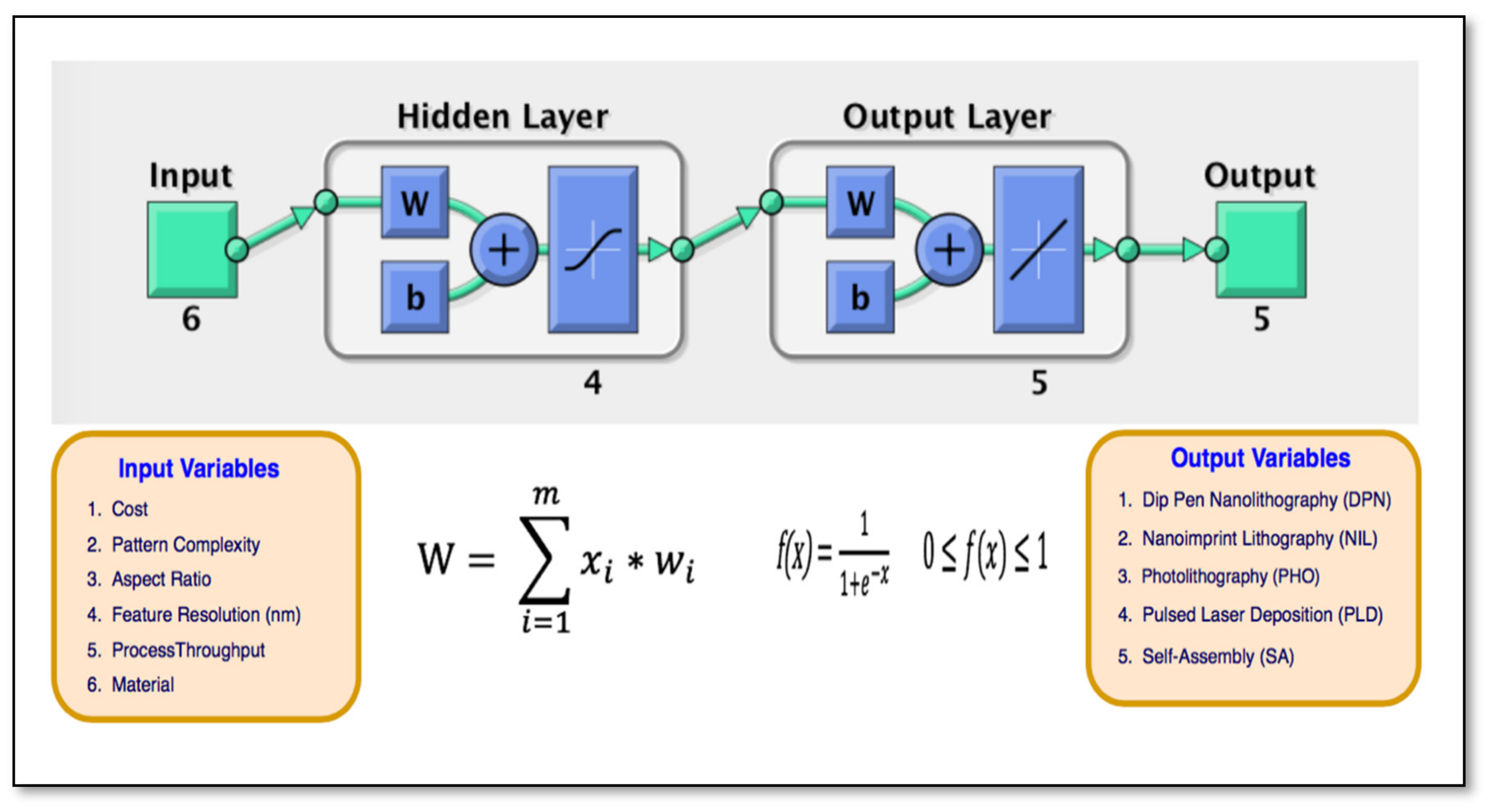 Applsci 12 06143 g009 550