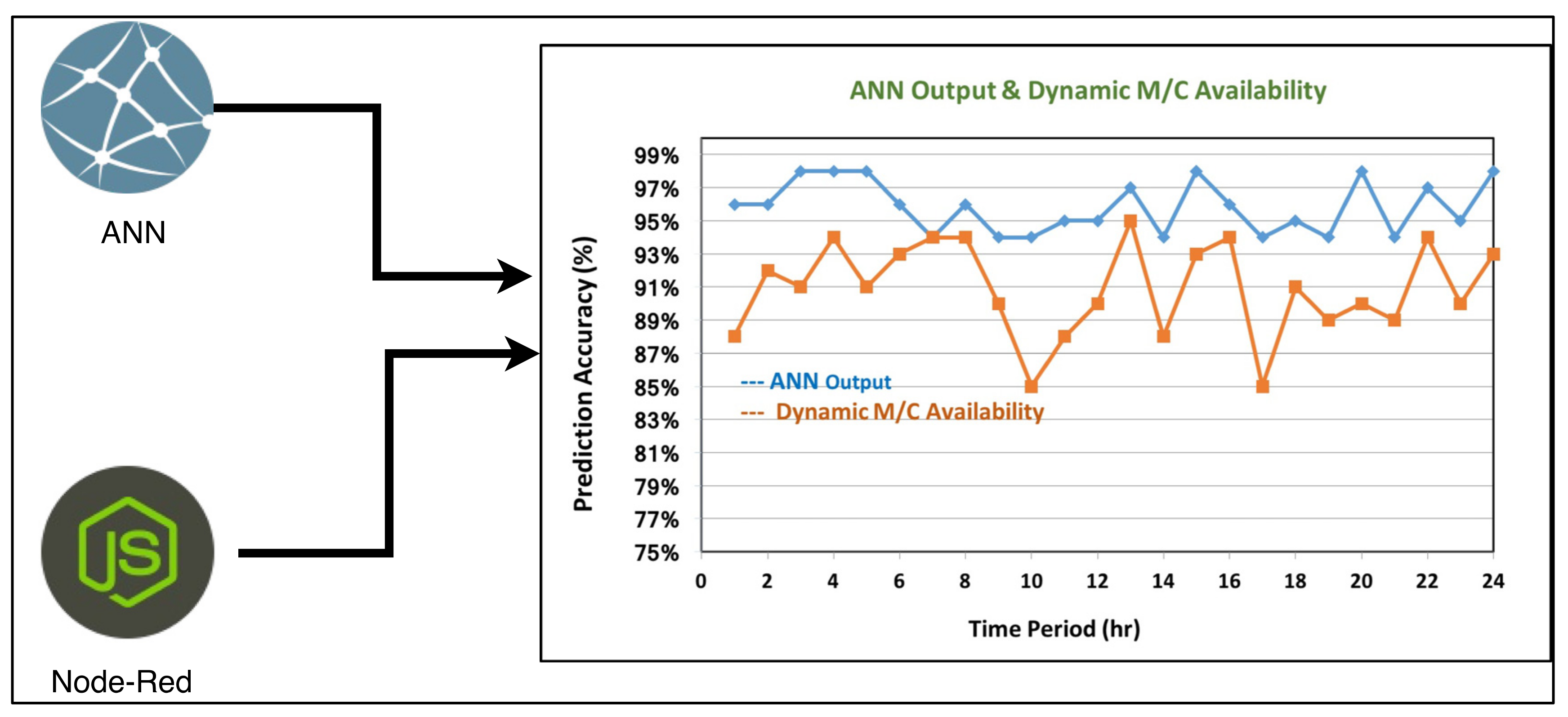 Applsci 12 06143 g013 550