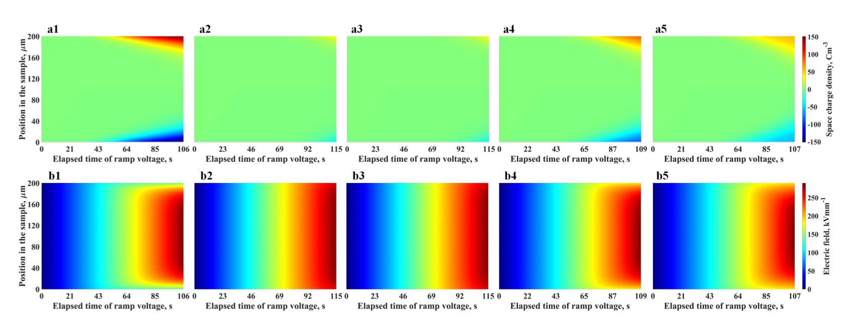 Applsci 12 06157 g004 550