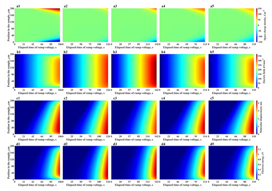 A Comparison of Electrical Breakdown Models for Polyethylene