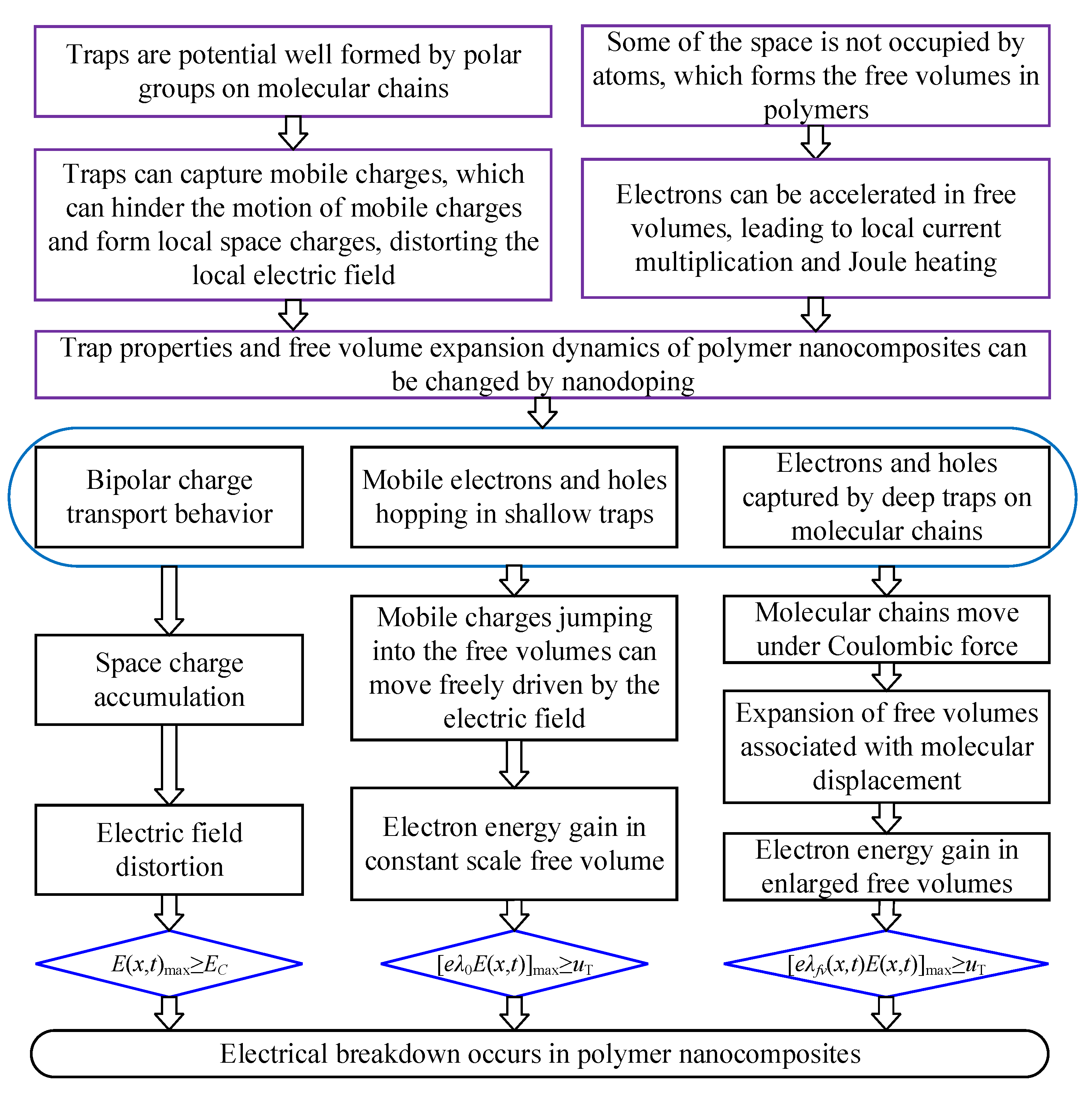 Applsci 12 06157 g007 550