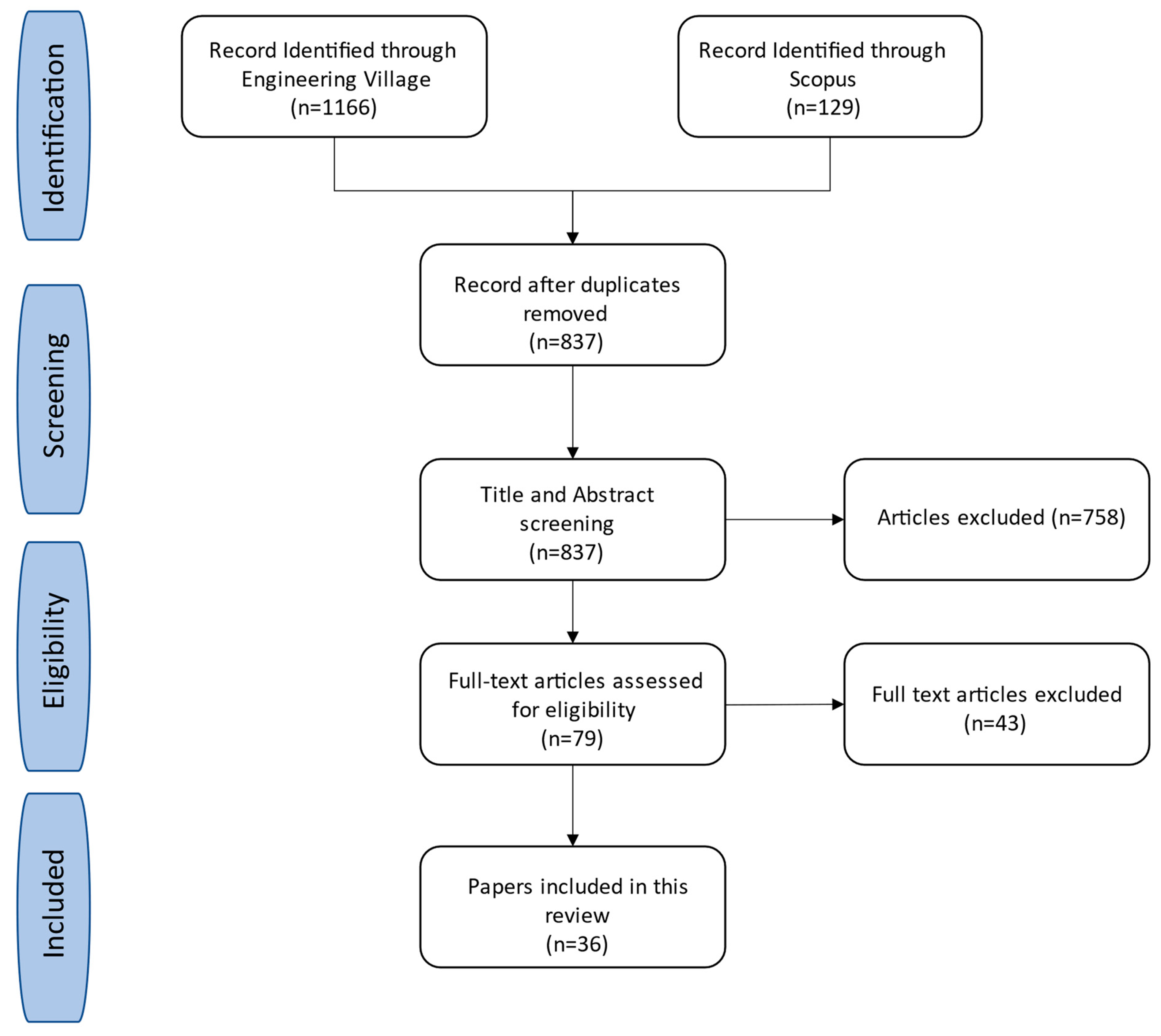 Applsci 12 06160 g001