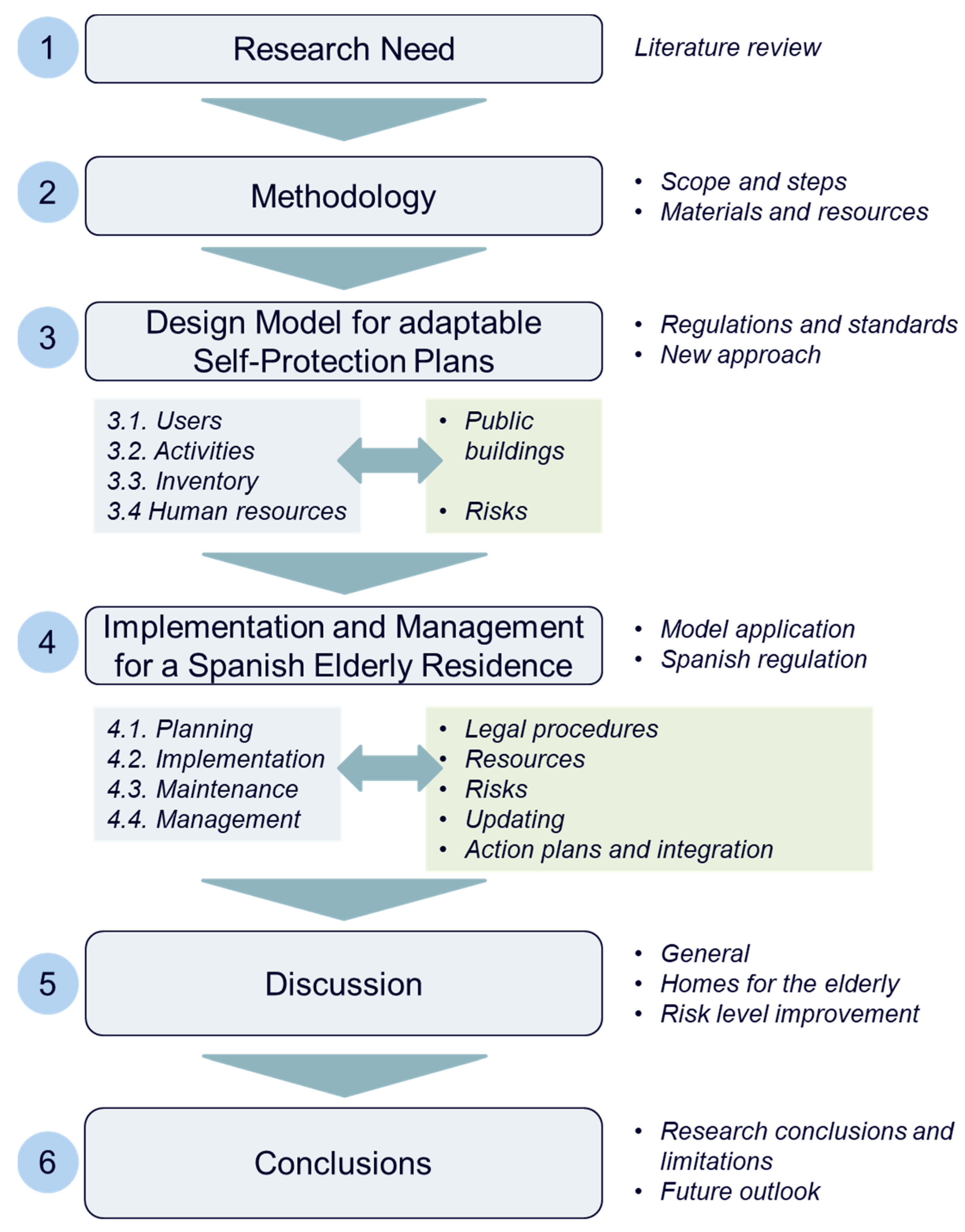 Applied Sciences, Free Full-Text