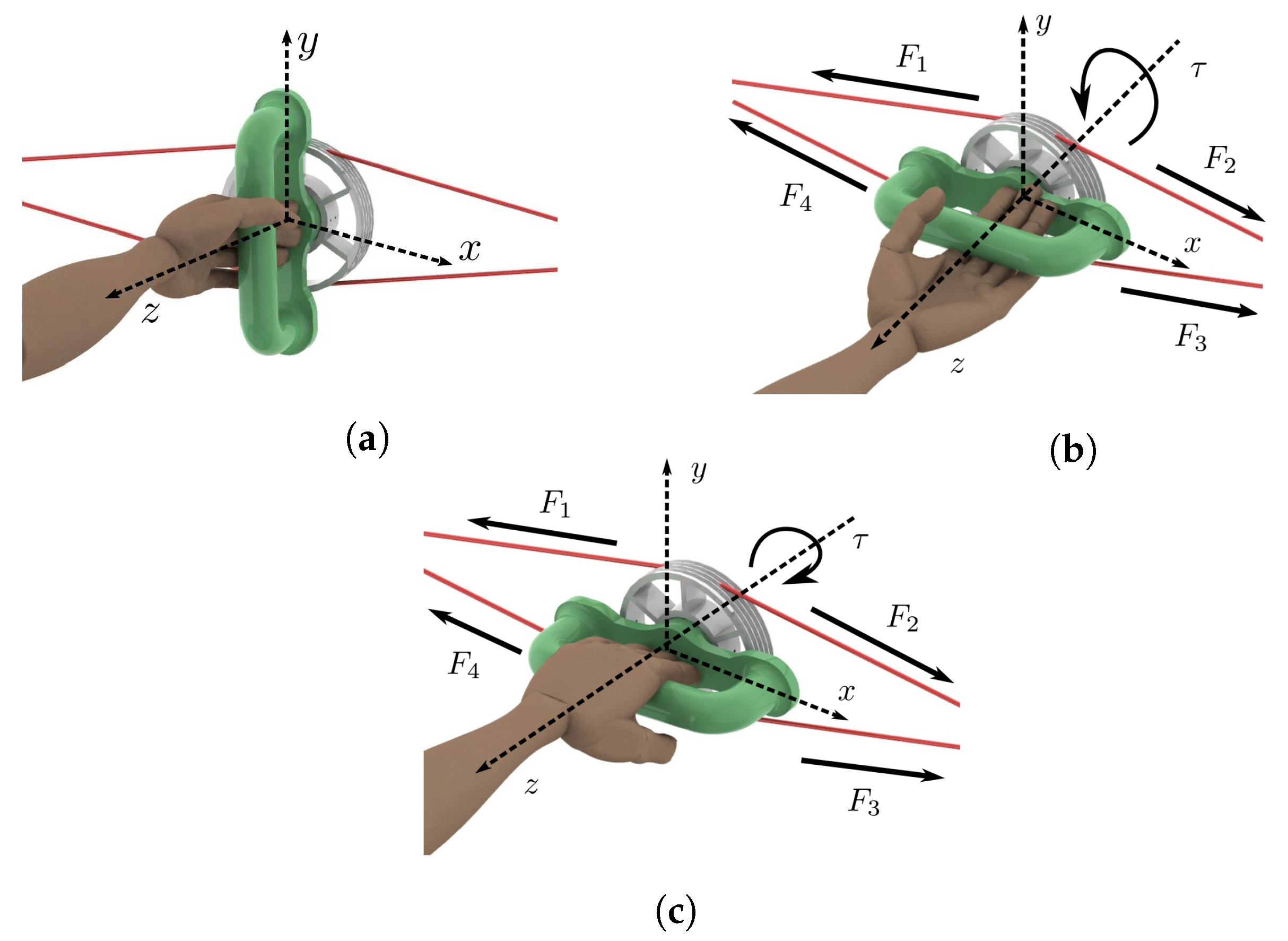 Pronation-supination movement angle.