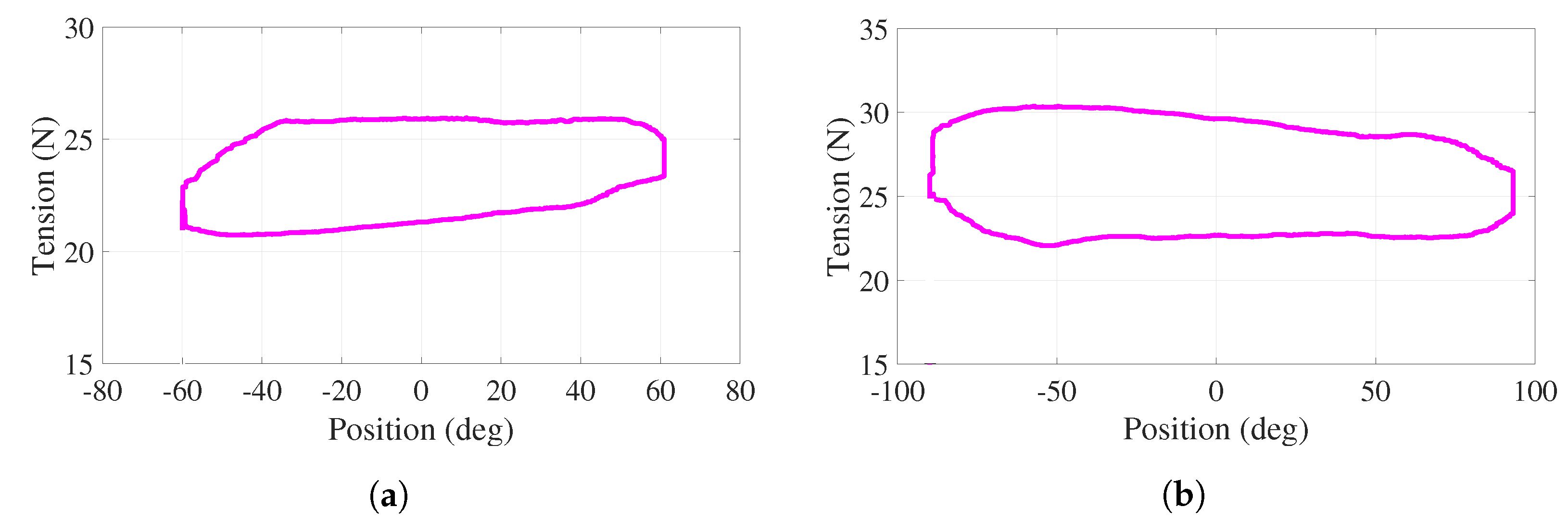 Adjustable Stiffness-Based Supination–Pronation Forearm Physical ...