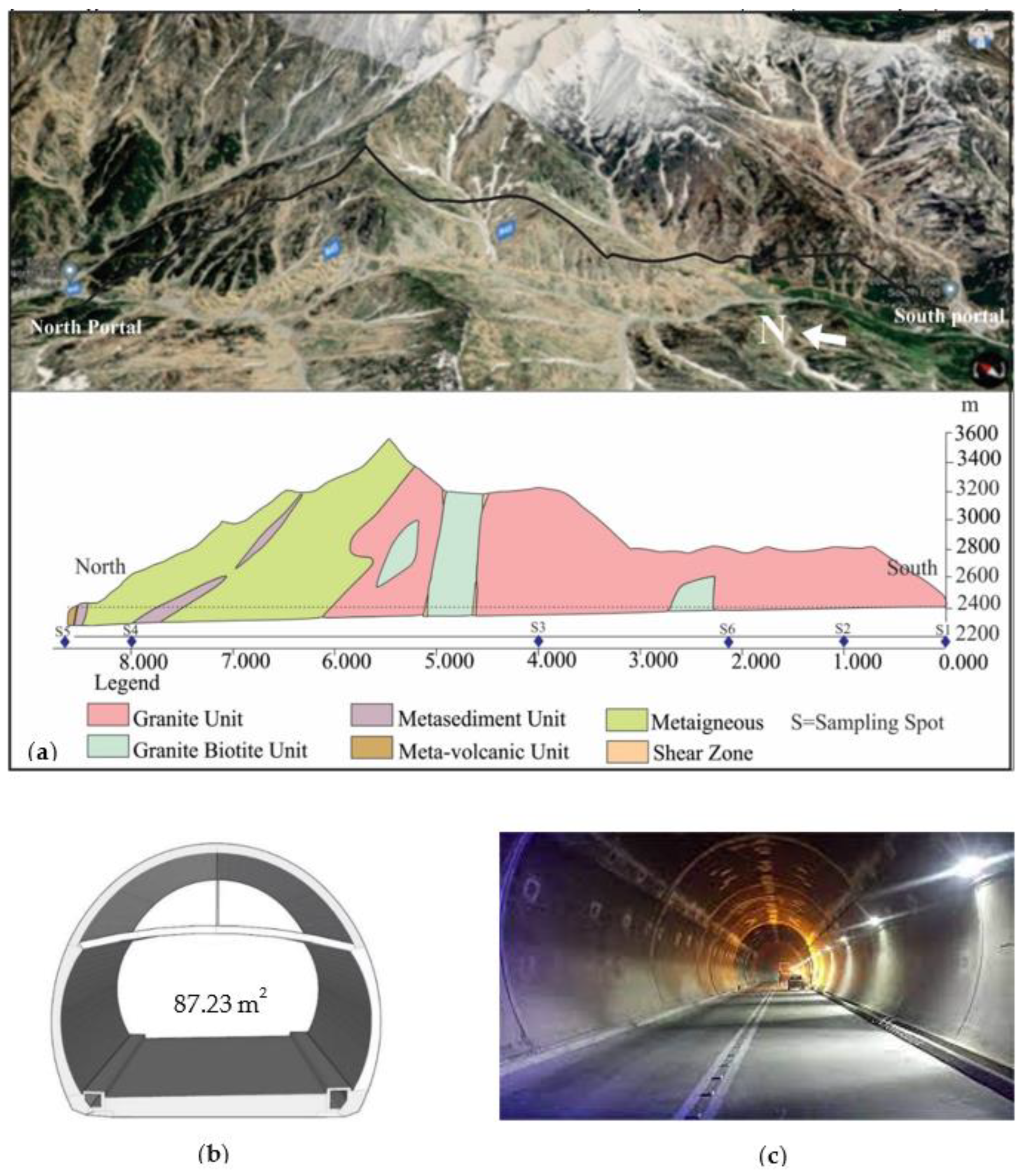 Pollutants Concentration during the Construction and