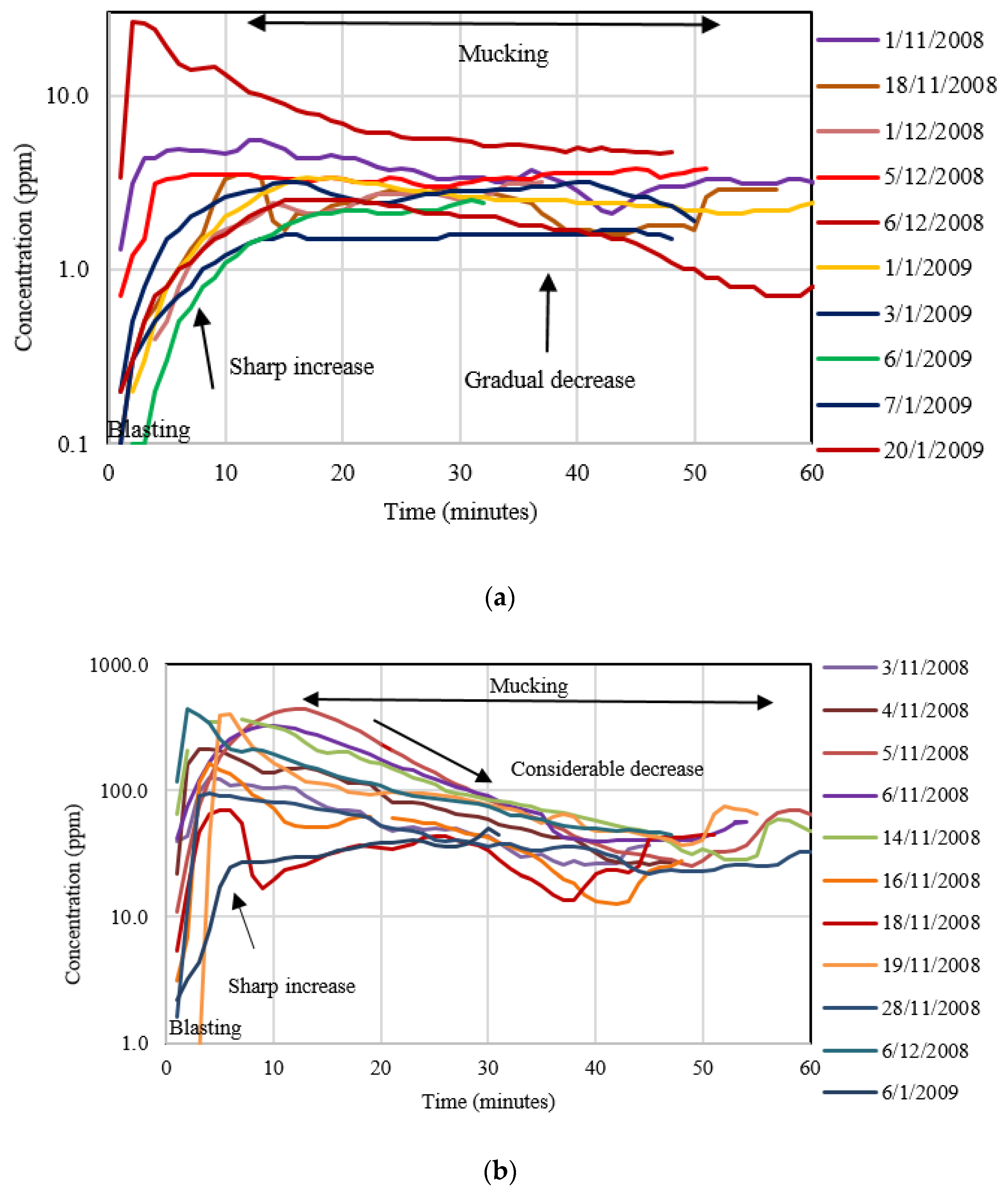Applsci 12 06170 g002a